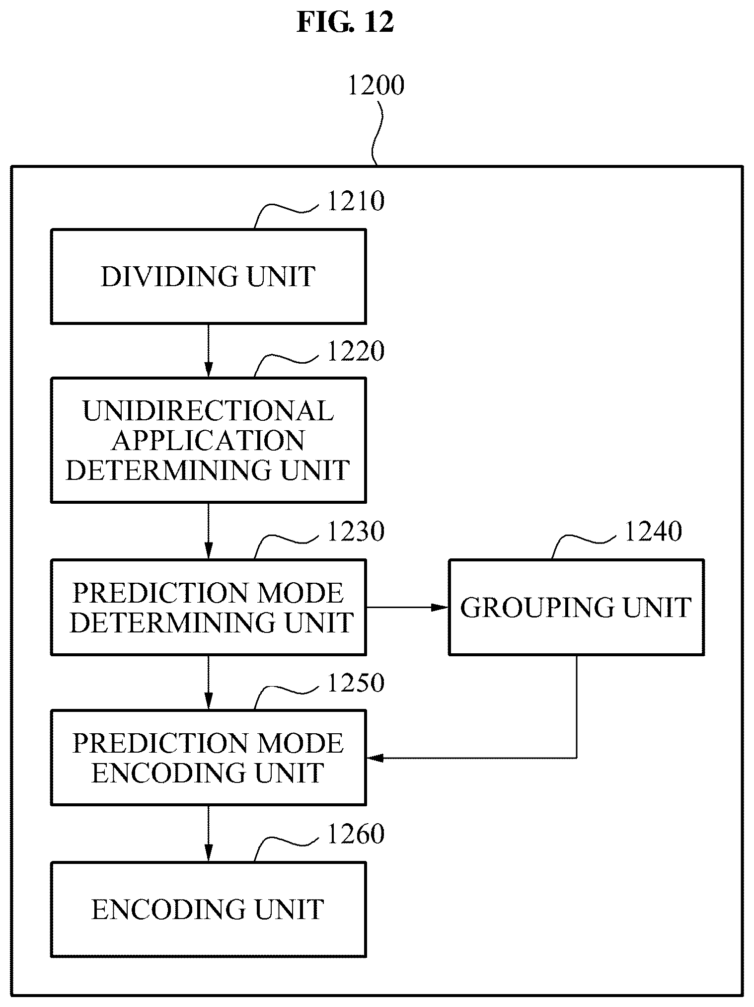 Patent US12401799 Figure 12 – Image encoder and decoder using unidirectional prediction