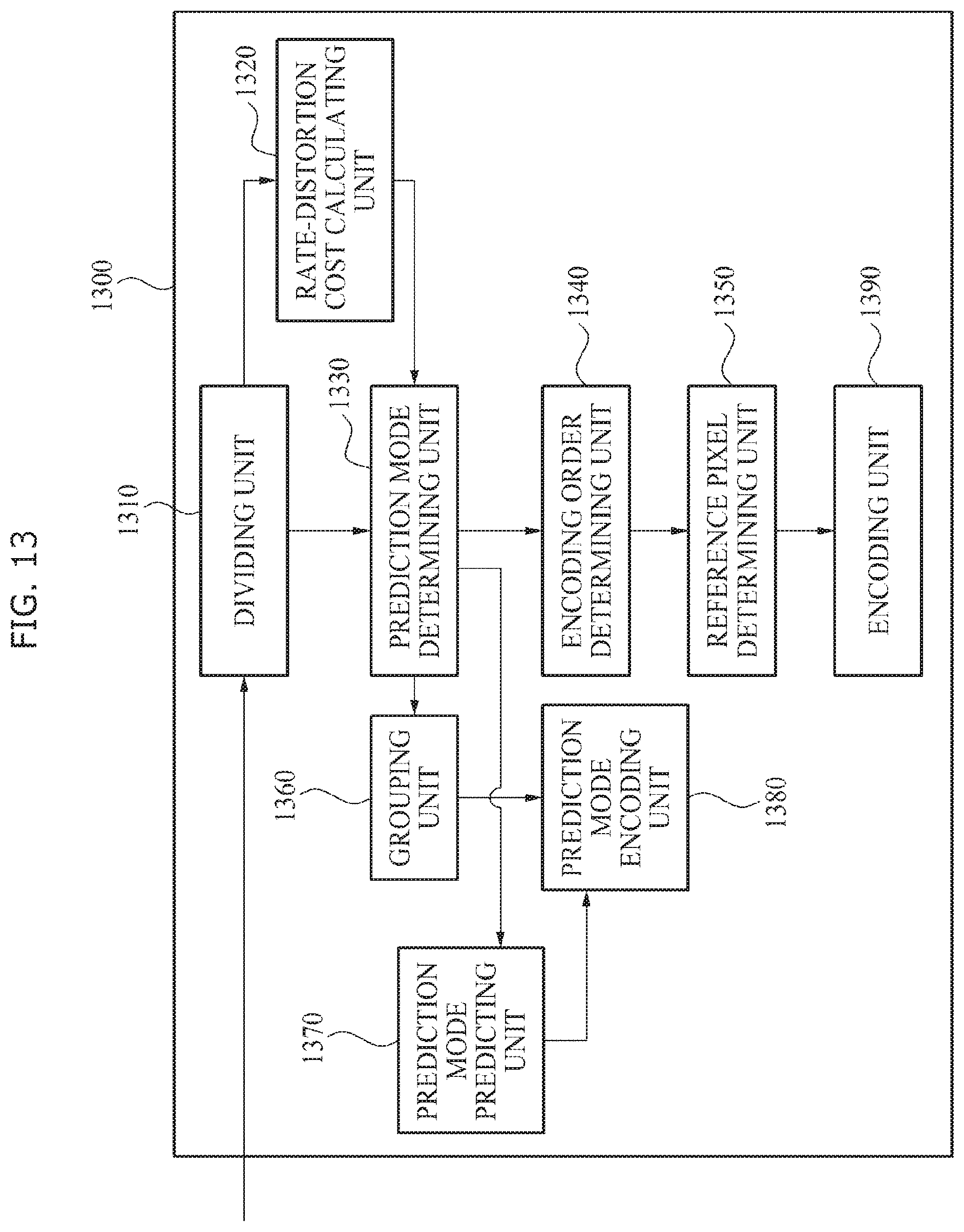 Patent US12401799 Figure 13 – Image encoder and decoder using unidirectional prediction
