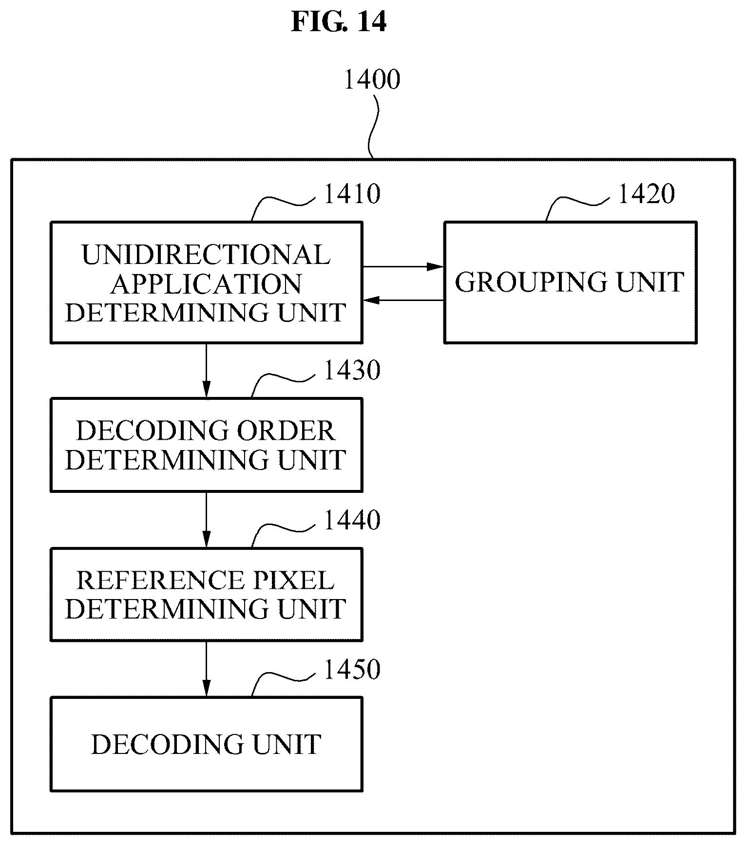 Patent US12401799 Figure 14 – Image encoder and decoder using unidirectional prediction
