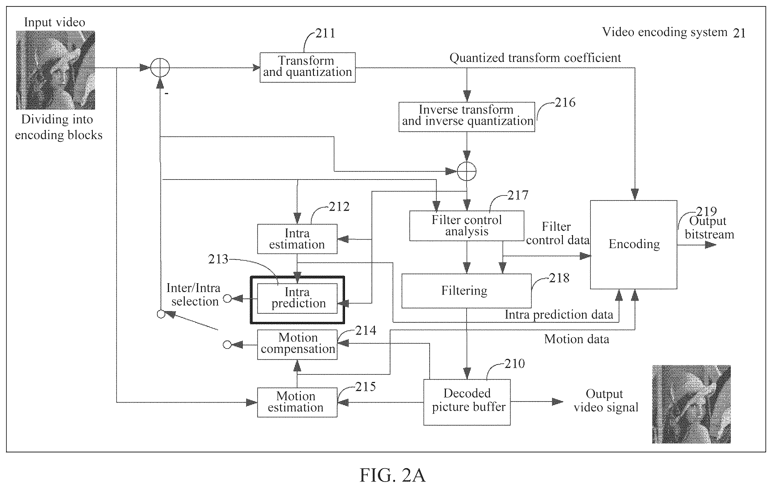 Patent US12401821 Figure 2 – Intra prediction method and device and computer-readable storage medium