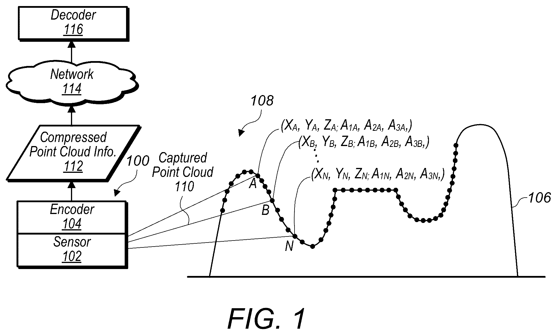 Patent US12401822 — Bit stream structure for compressed point cloud data — Figure 1
