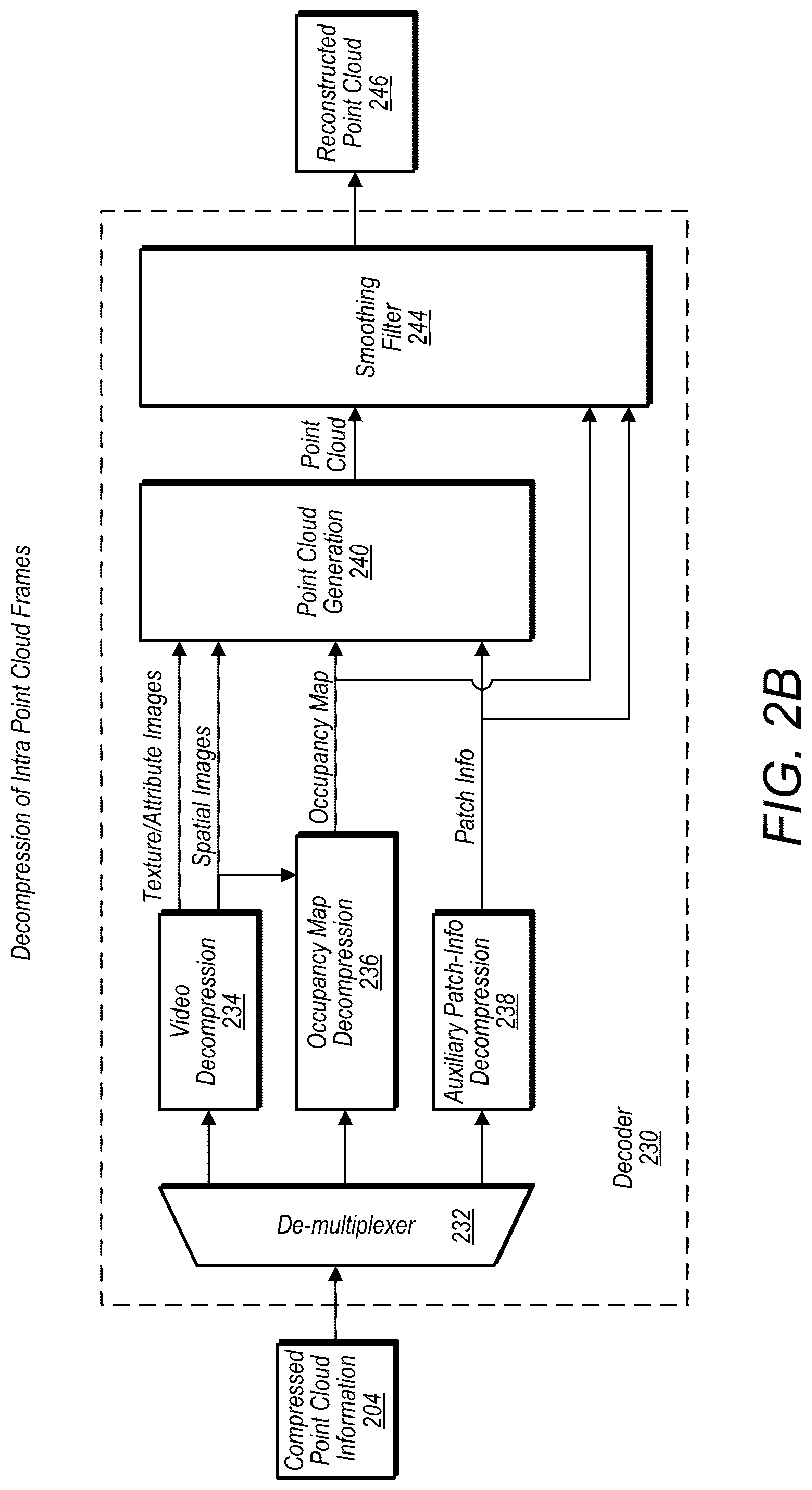 Patent US12401822 Figure 3 – Bit stream structure for compressed point cloud data