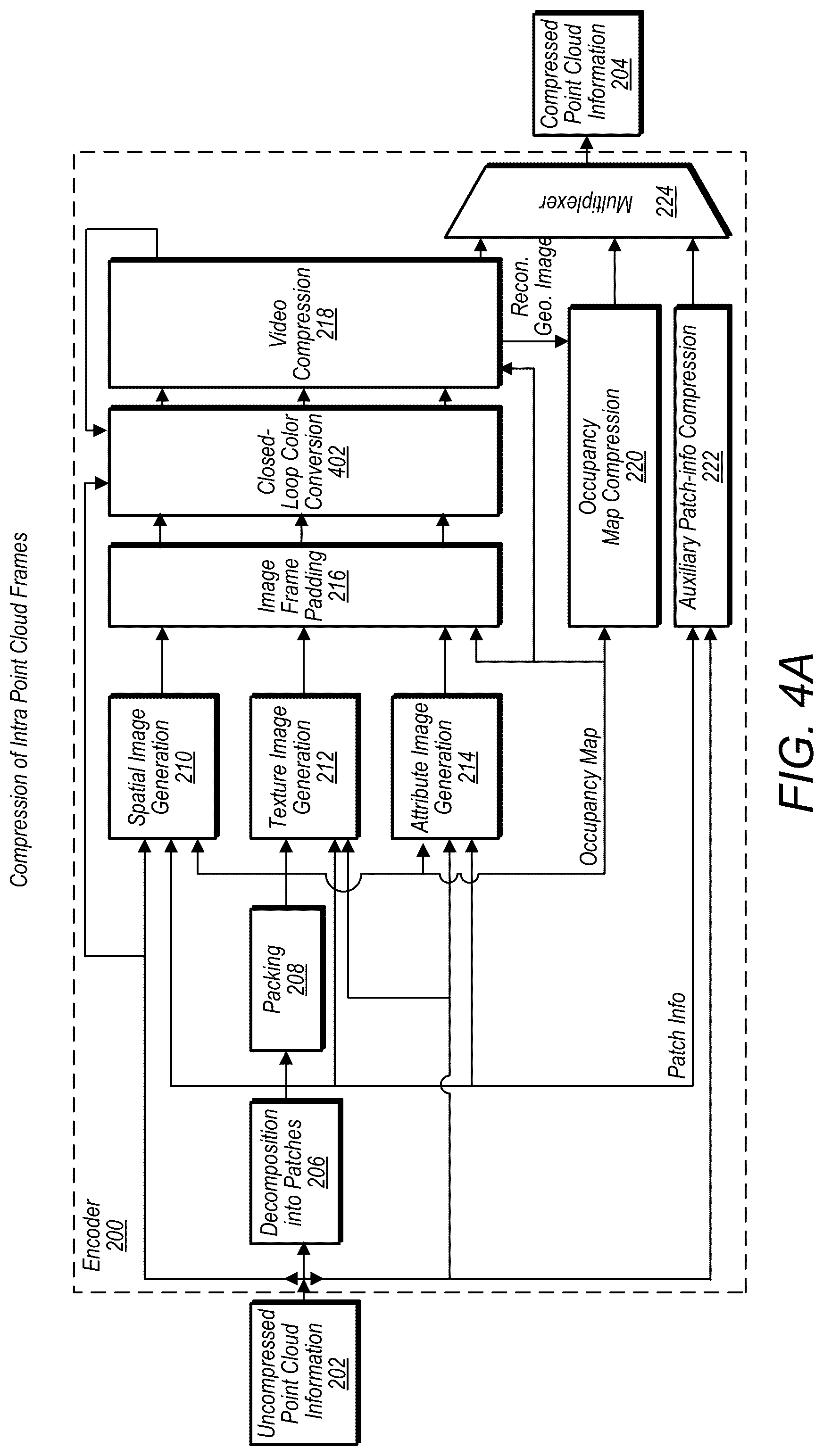Patent US12401822 Figure 9 – Bit stream structure for compressed point cloud data