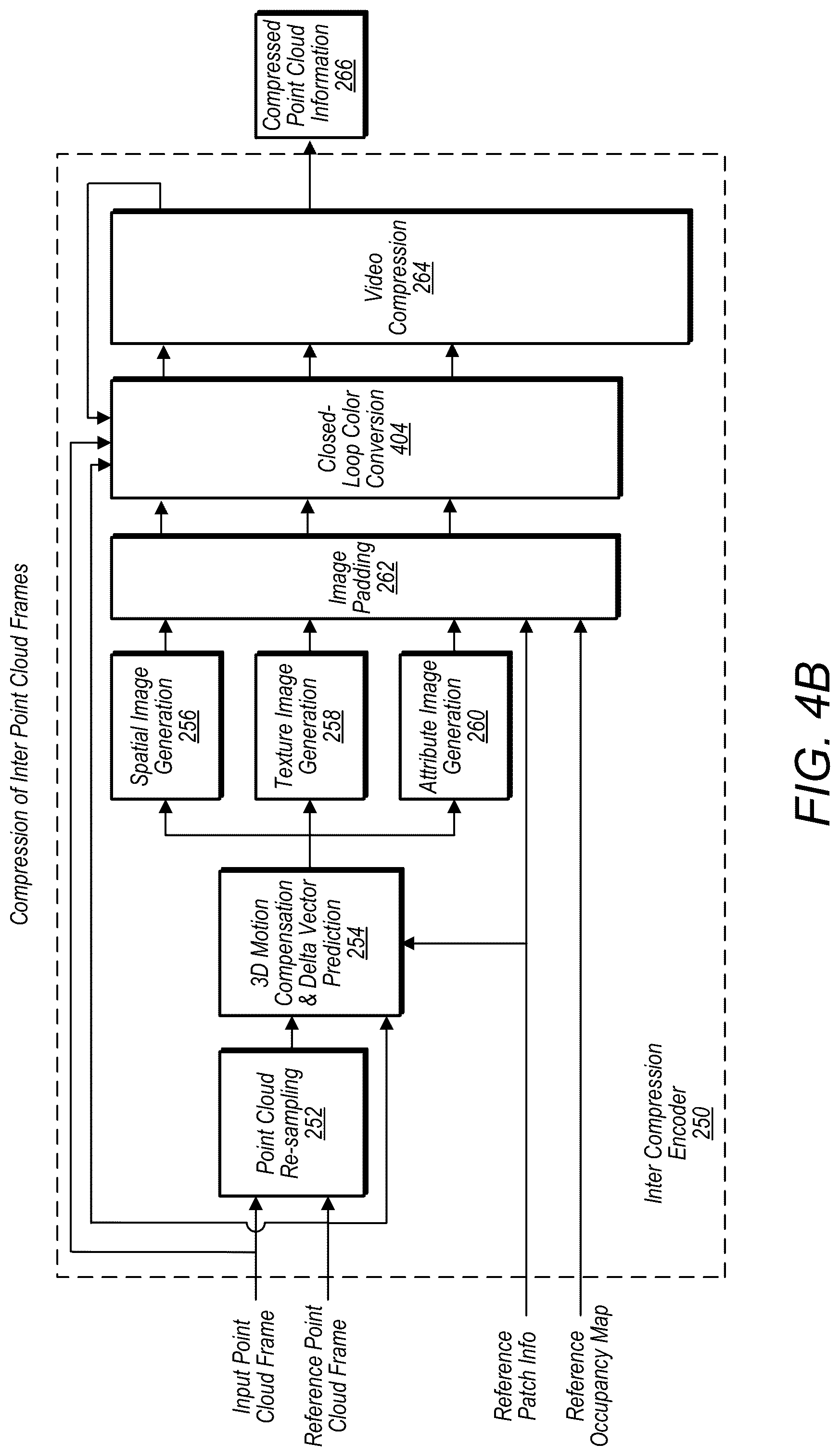 Patent US12401822 Figure 10 – Bit stream structure for compressed point cloud data