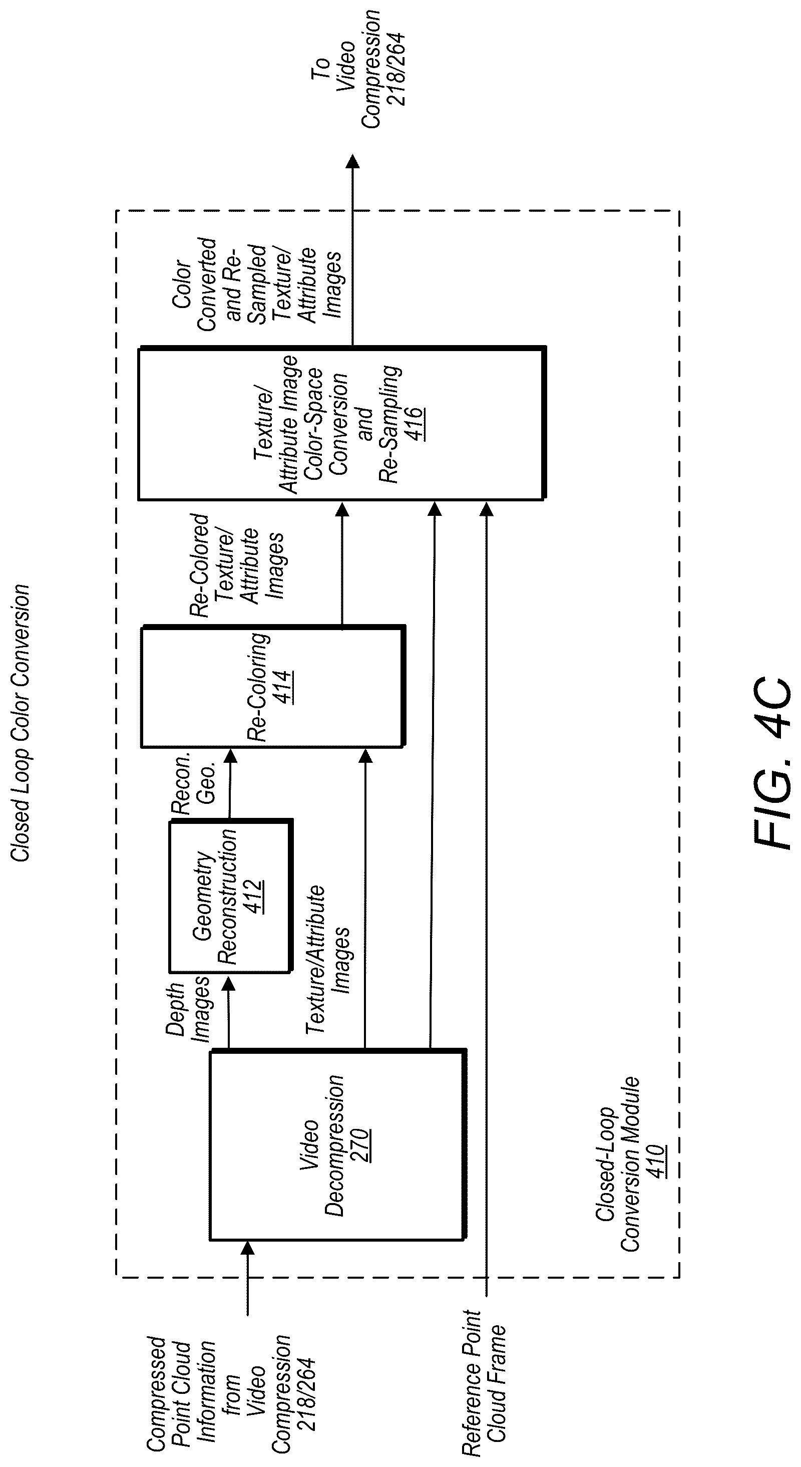 Patent US12401822 Figure 11 – Bit stream structure for compressed point cloud data