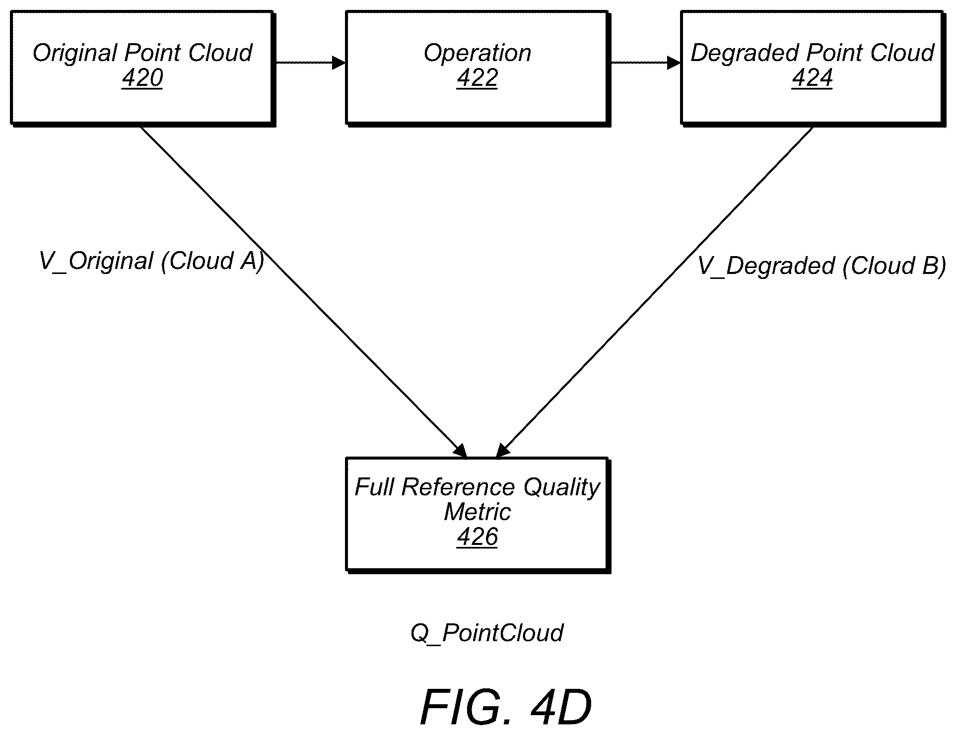 Patent US12401822 Figure 12 – Bit stream structure for compressed point cloud data