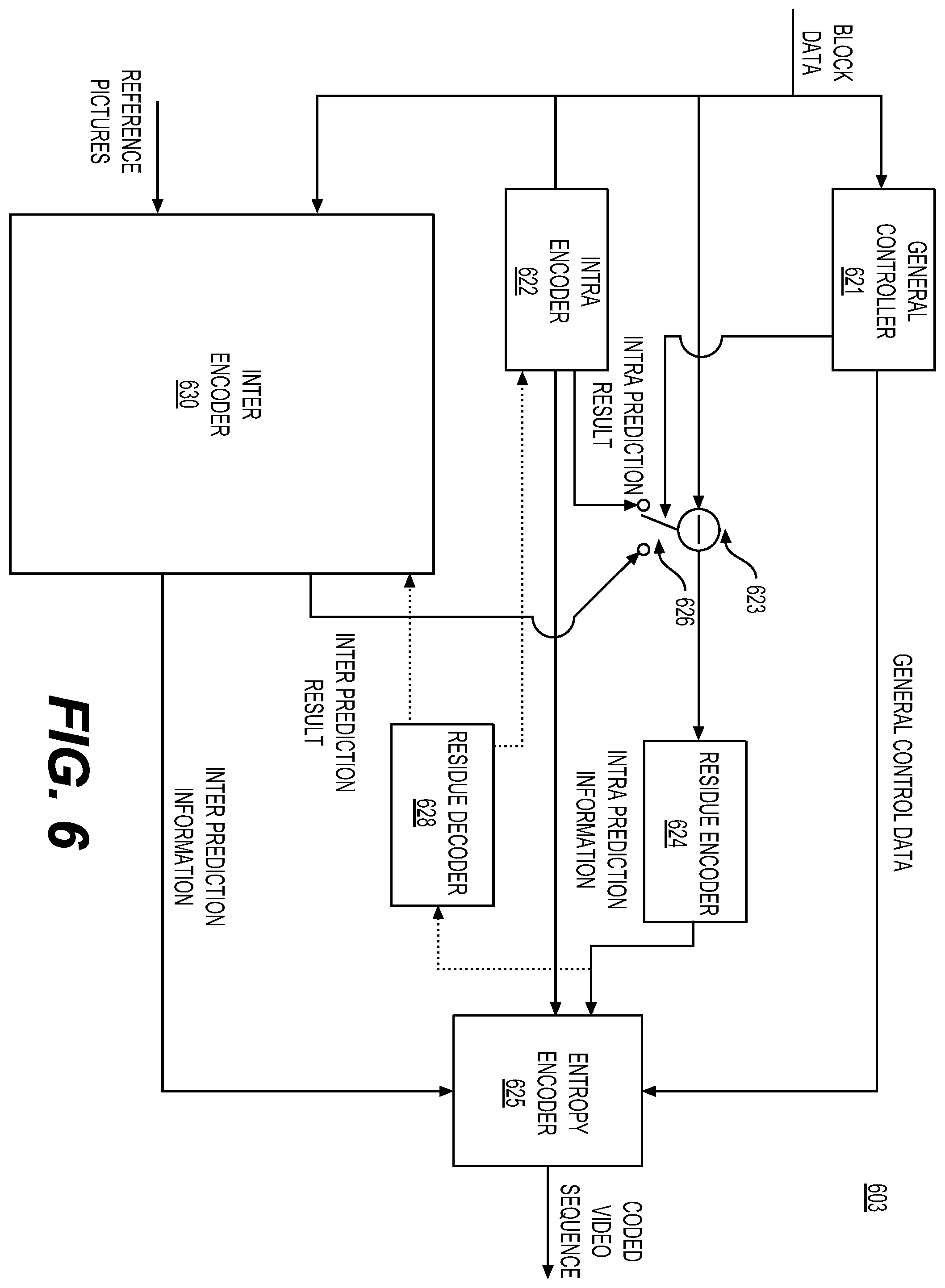 Patent US12401826 Figure 8 – Labeling detected objects in frames of a video
