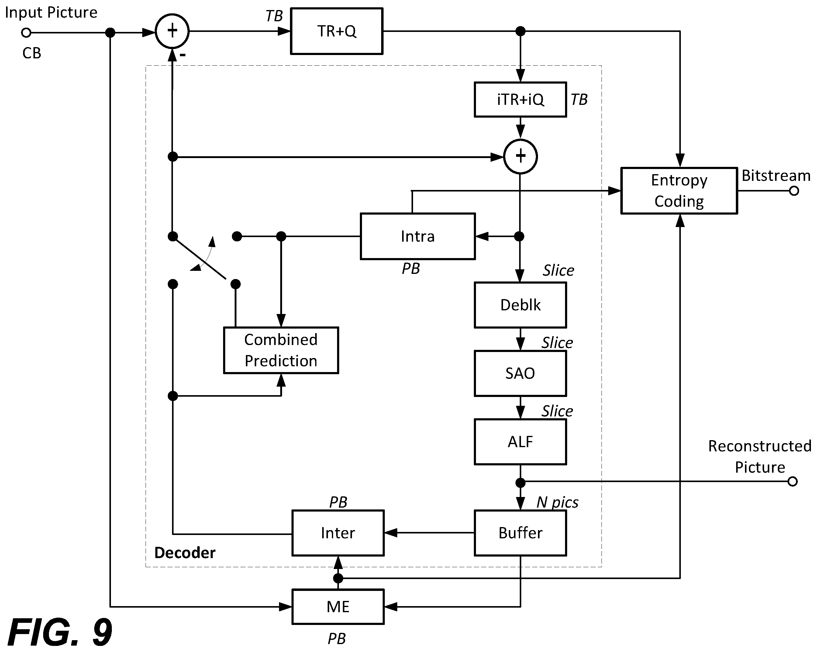 Patent US12401826 Figure 11 – Labeling detected objects in frames of a video