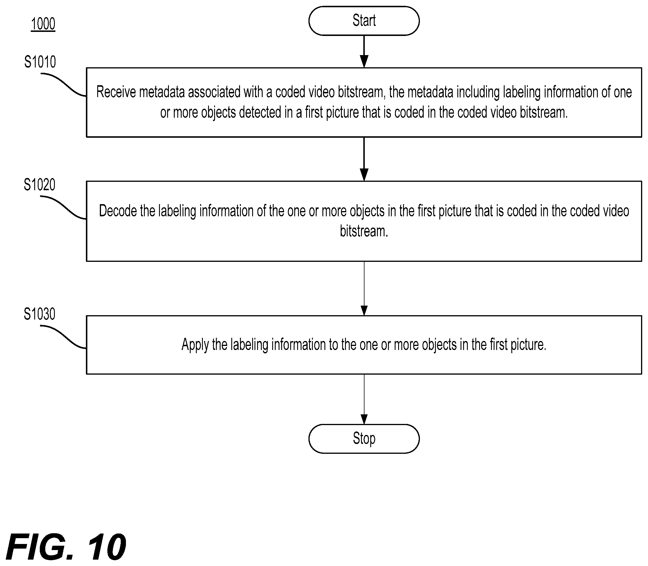 Patent US12401826 Figure 12 – Labeling detected objects in frames of a video