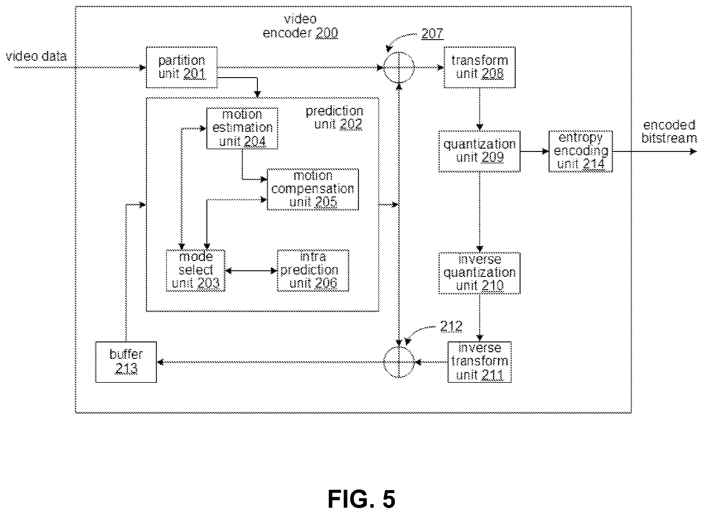 Patent US12401827 Figure 5 – Signaling for general constraint information in video coding