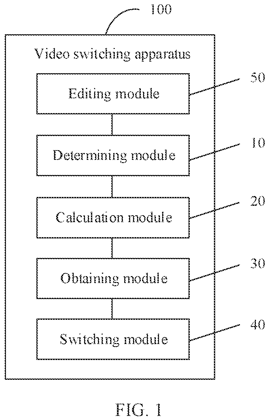 Patent US12401836 Figure 1 – Video switching method and apparatus, storage medium, and device
