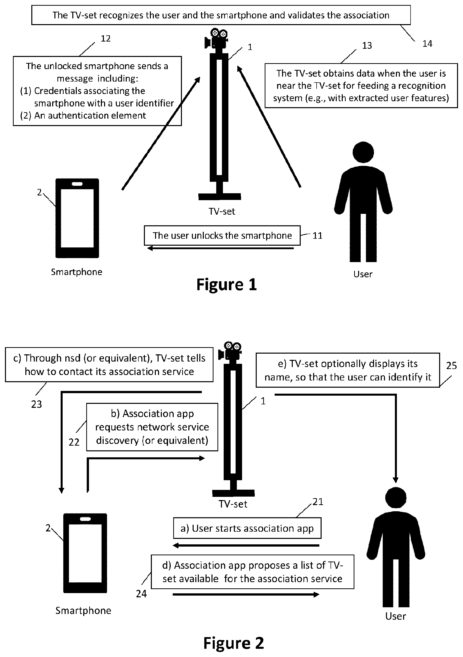 Patent US12401842 Figure 1 – Method and apparatus for associating a first device with a second device