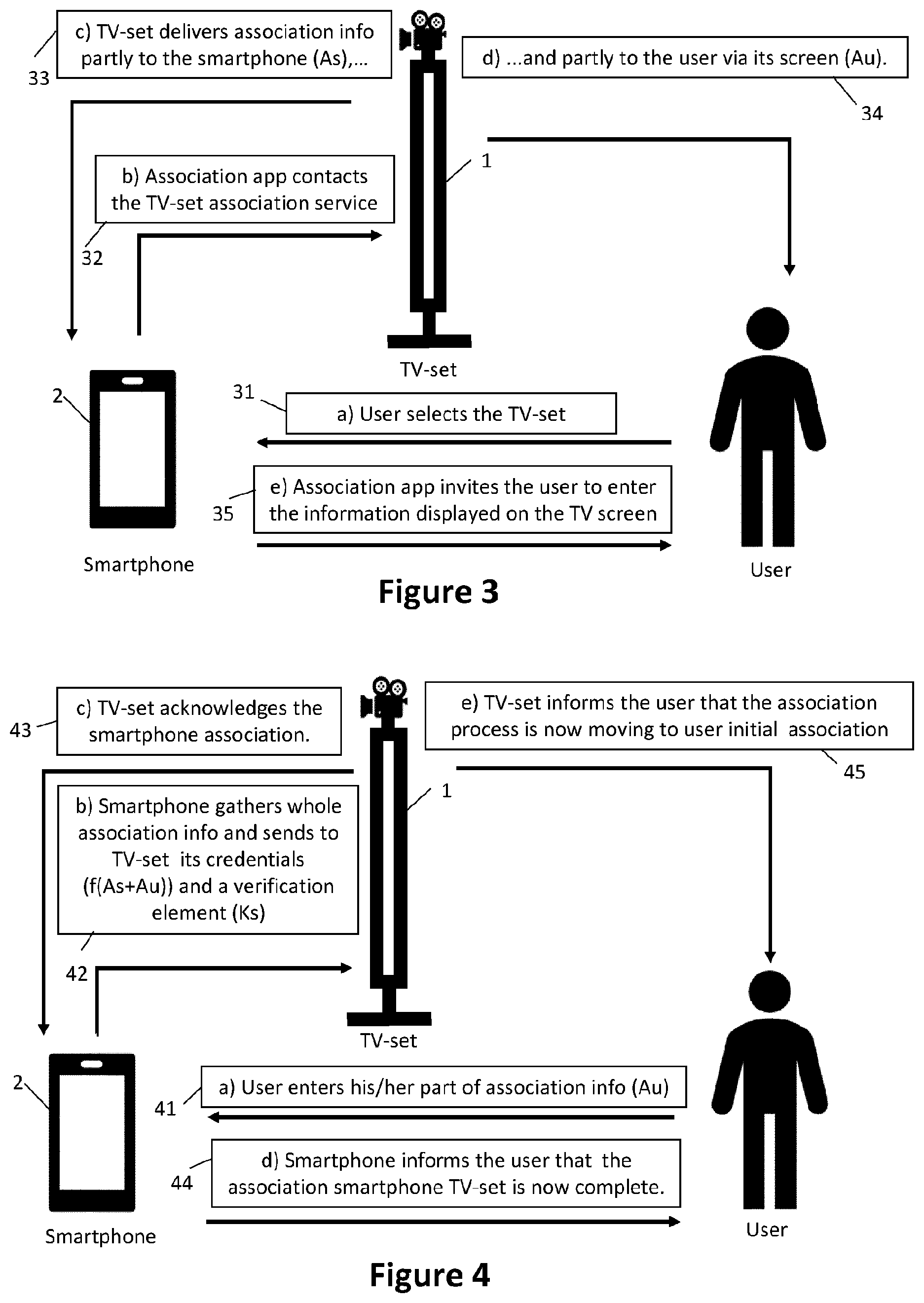 Patent US12401842 Figure 2 – Method and apparatus for associating a first device with a second device