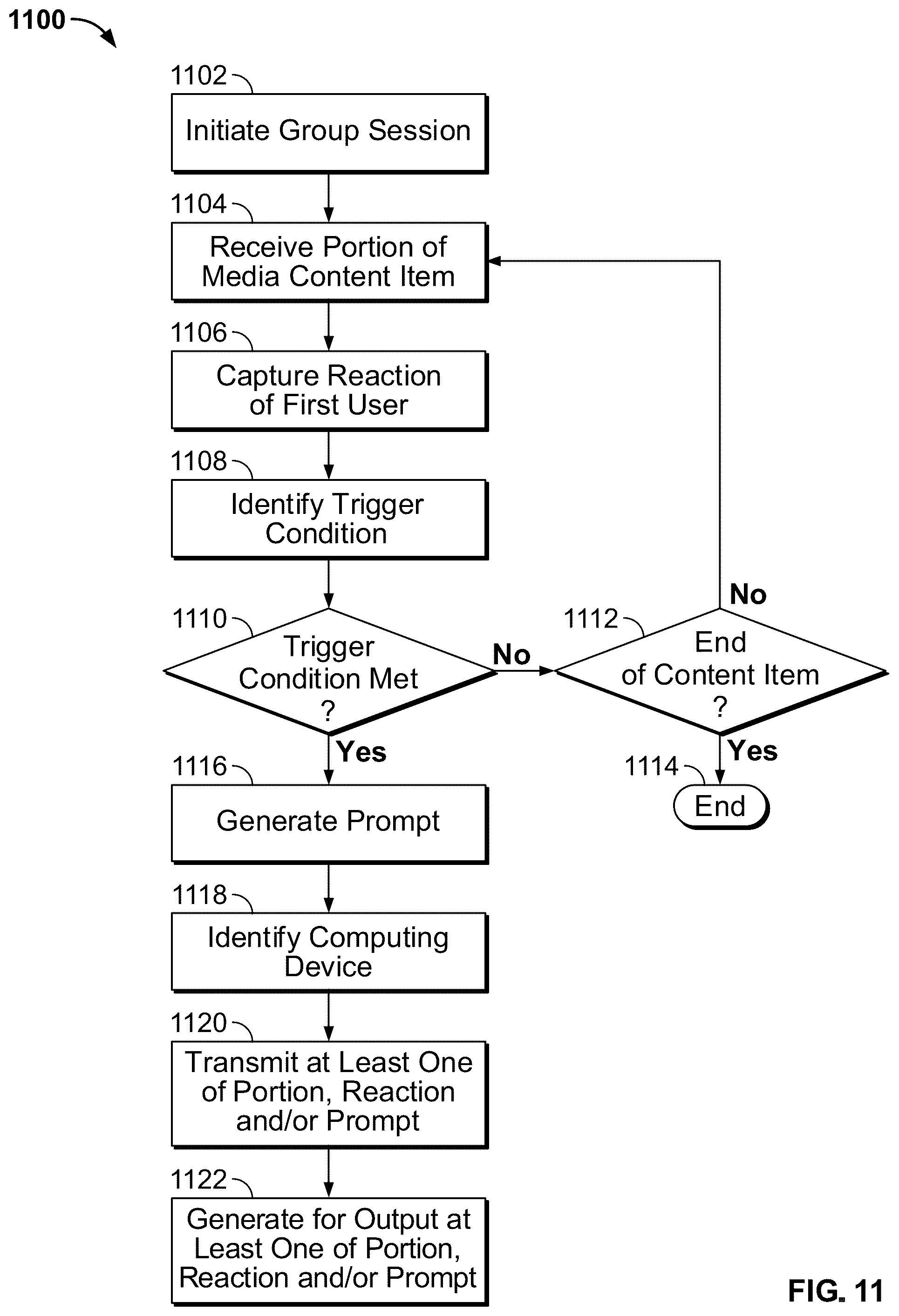 Patent US12401849 Figure 11 – Systems and methods for enhancing group media session interactions