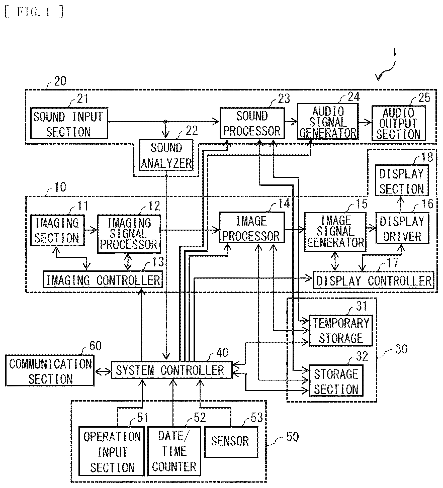Patent US12401882 Figure 1 – Electronic apparatus and imaging system