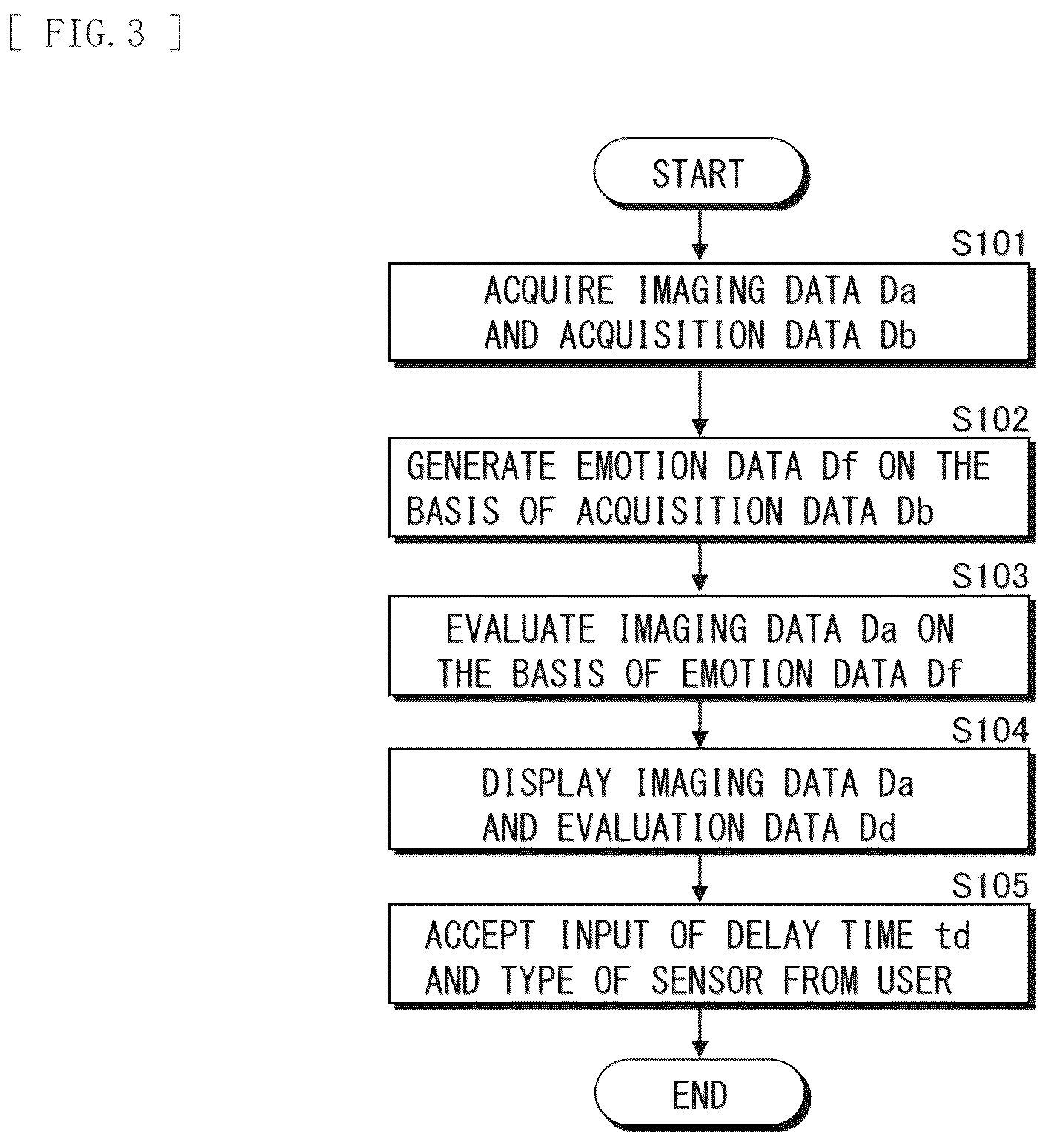 Patent US12401882 Figure 3 – Electronic apparatus and imaging system