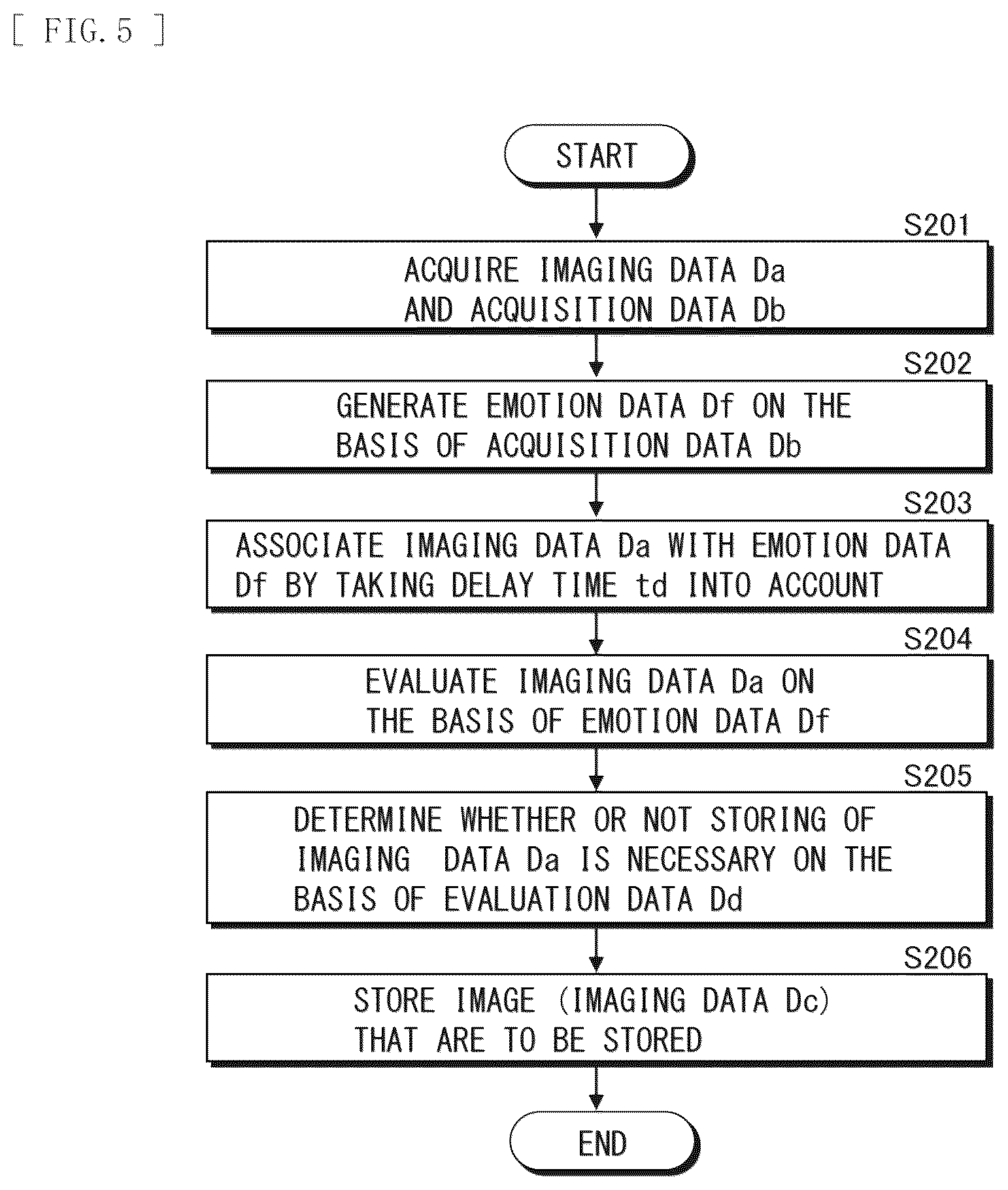 Patent US12401882 Figure 5 – Electronic apparatus and imaging system