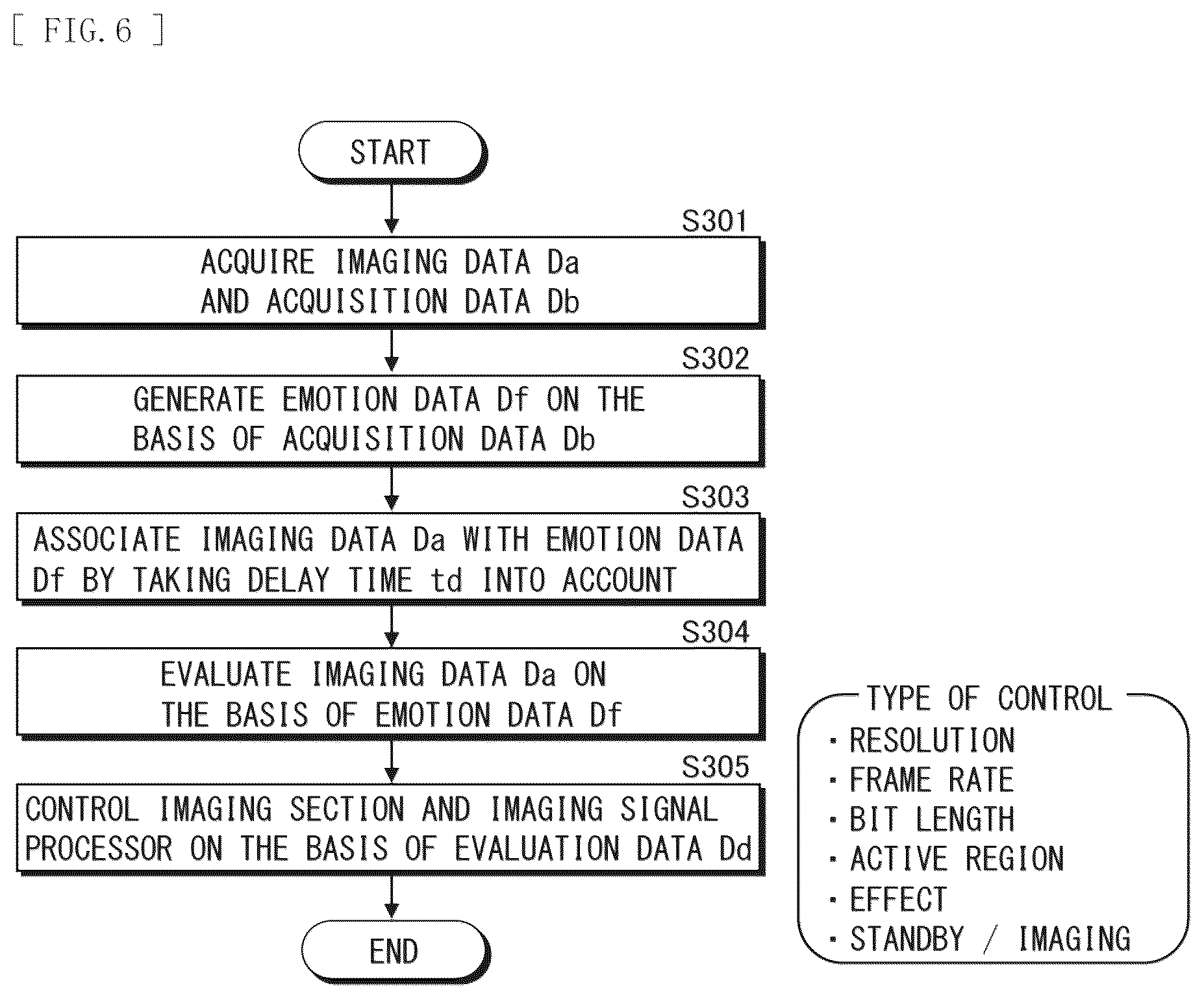 Patent US12401882 Figure 6 – Electronic apparatus and imaging system