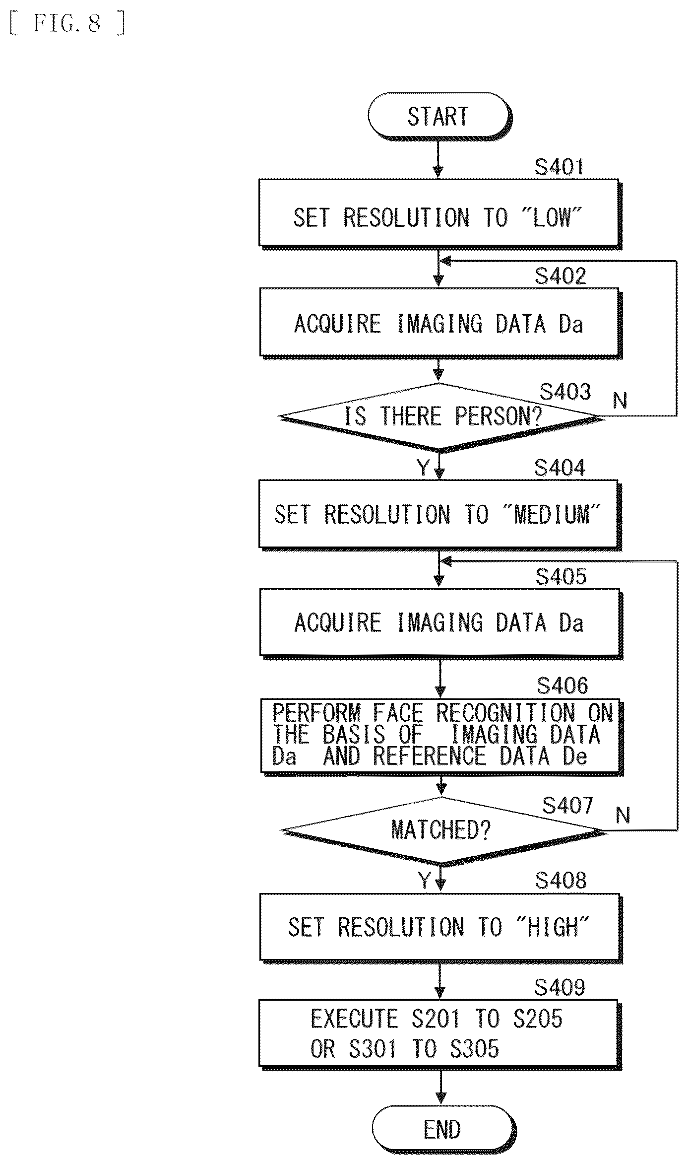 Patent US12401882 Figure 8 – Electronic apparatus and imaging system