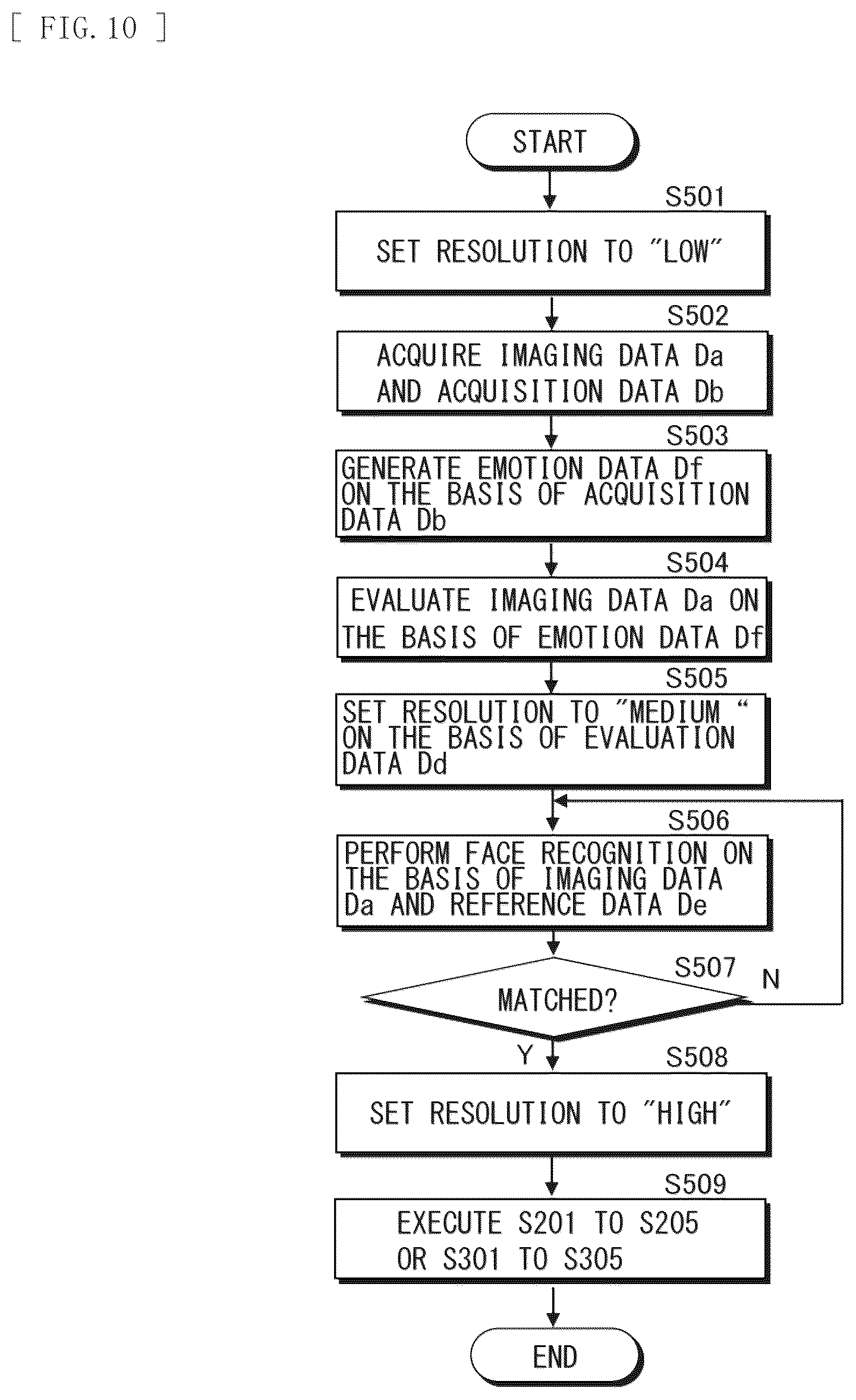 Patent US12401882 Figure 10 – Electronic apparatus and imaging system
