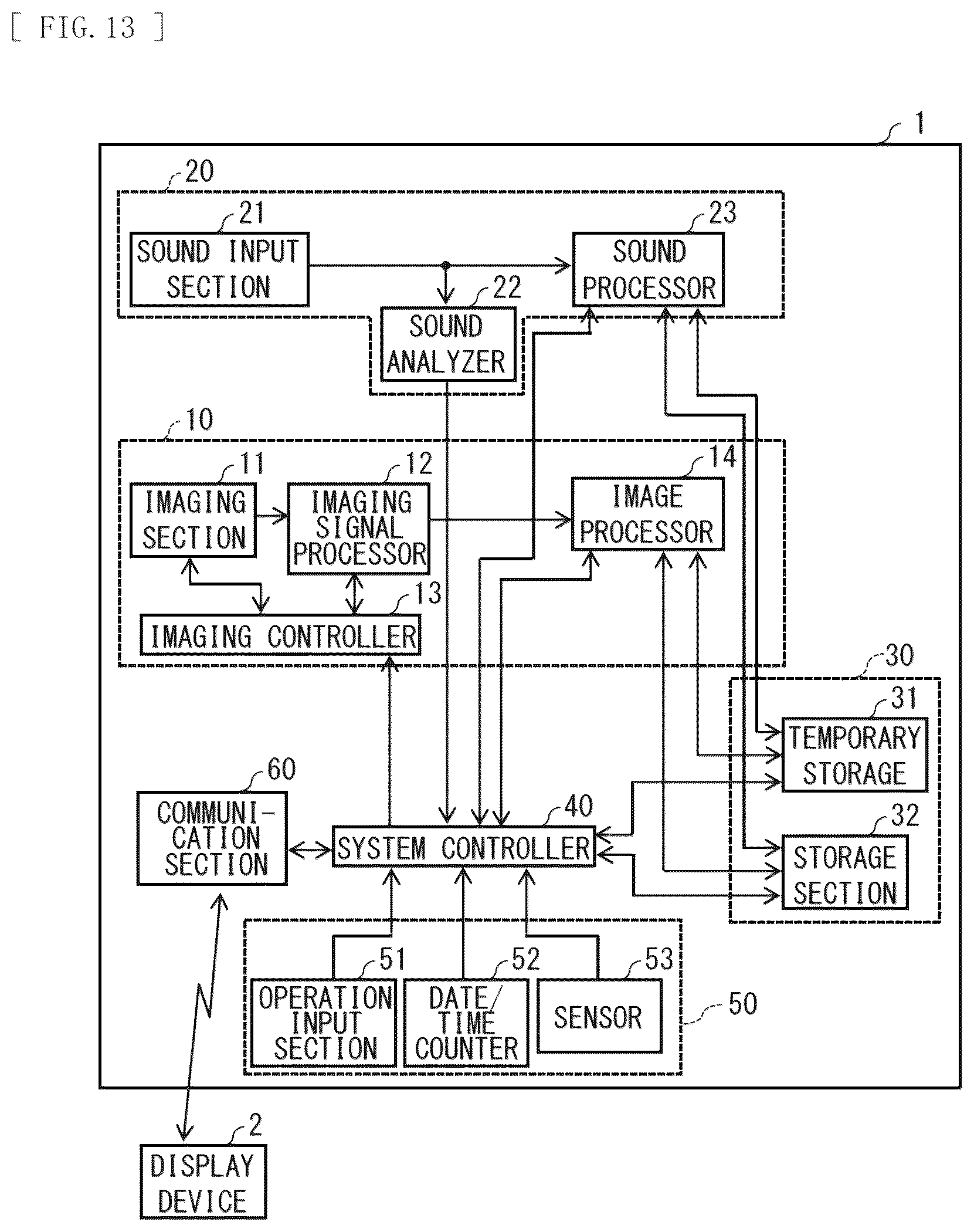 Patent US12401882 Figure 13 – Electronic apparatus and imaging system