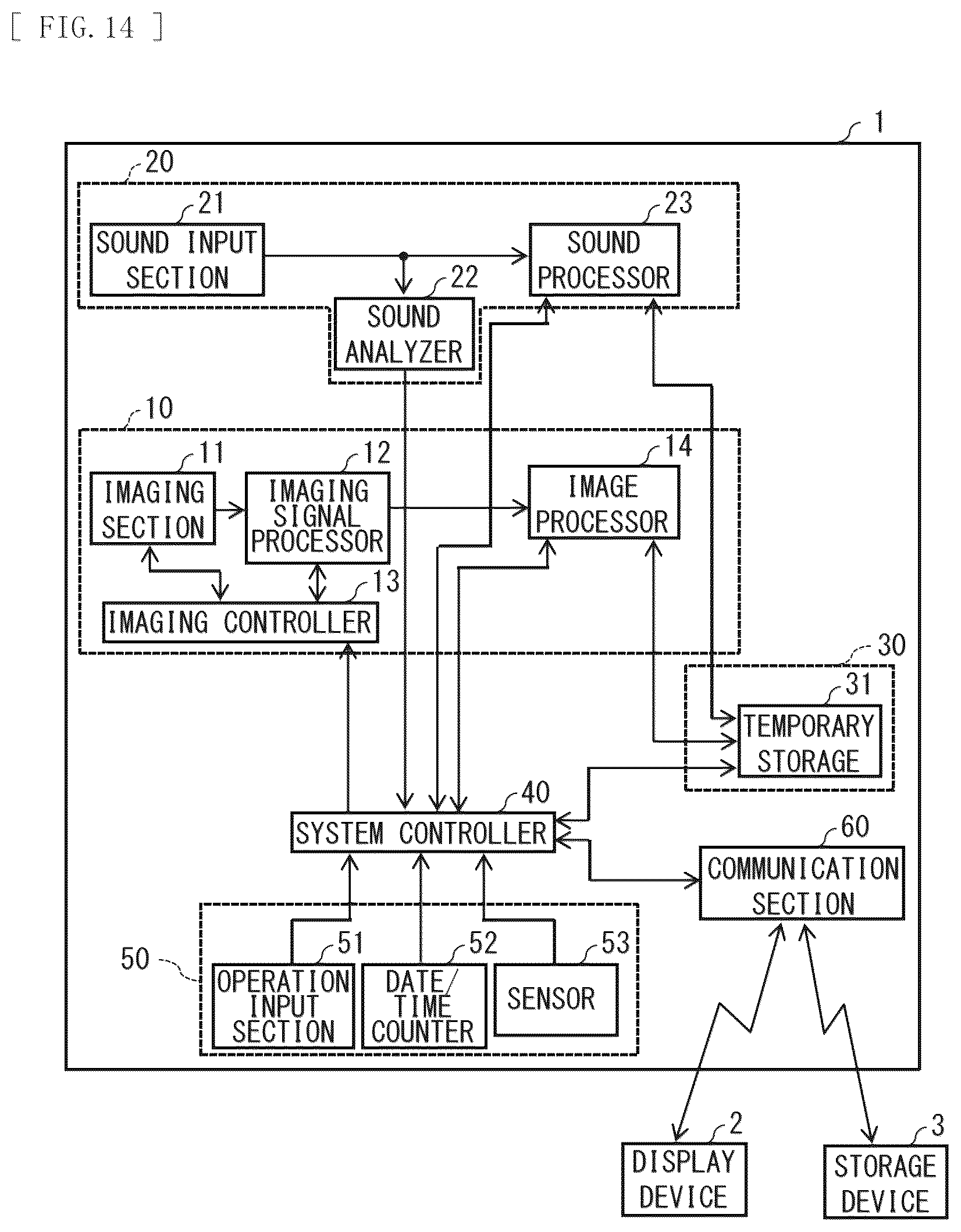 Patent US12401882 Figure 14 – Electronic apparatus and imaging system