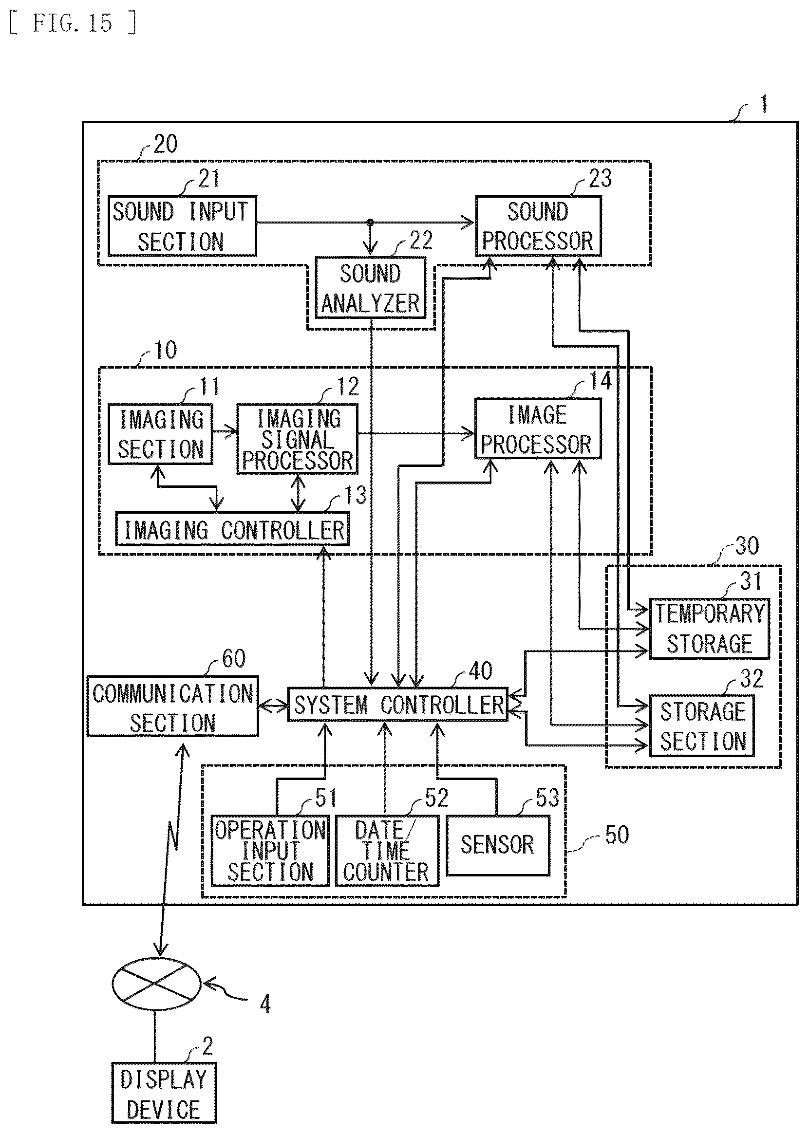 Patent US12401882 Figure 15 – Electronic apparatus and imaging system