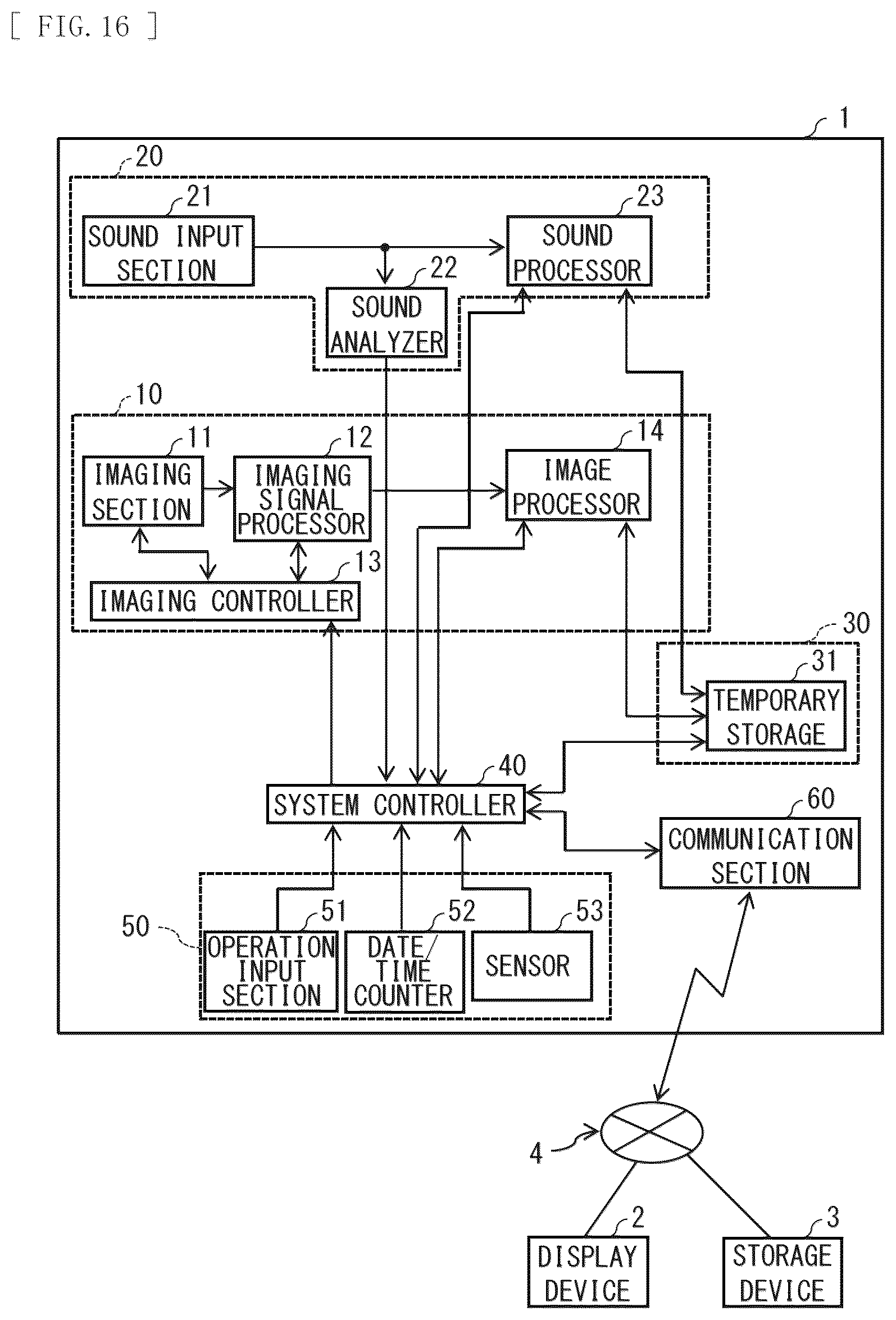 Patent US12401882 Figure 16 – Electronic apparatus and imaging system