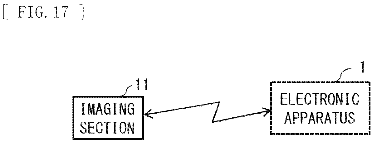 Patent US12401882 Figure 17 – Electronic apparatus and imaging system
