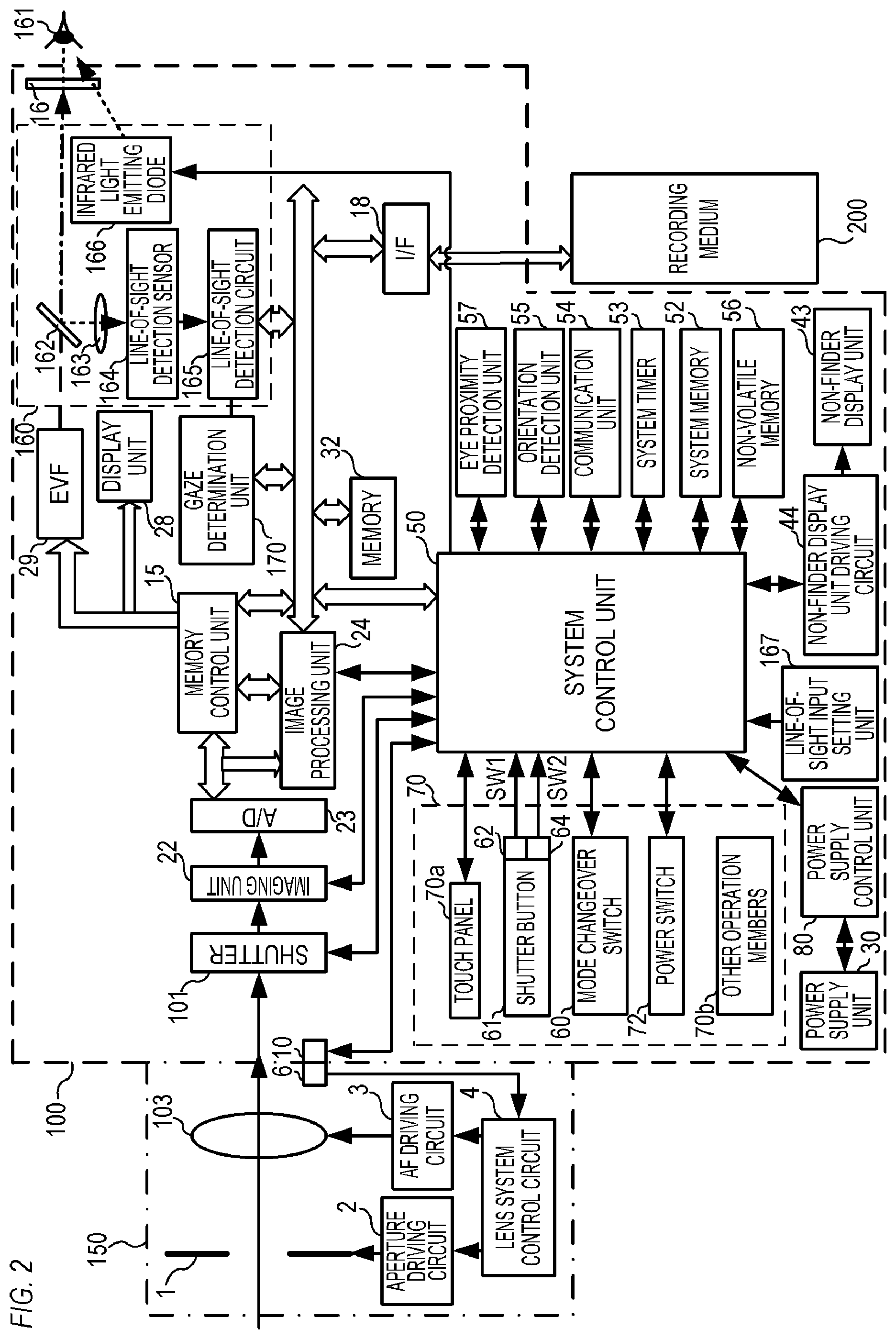 Patent US12401892 Figure 2 – Electronic apparatus capable of detecting a line of sight