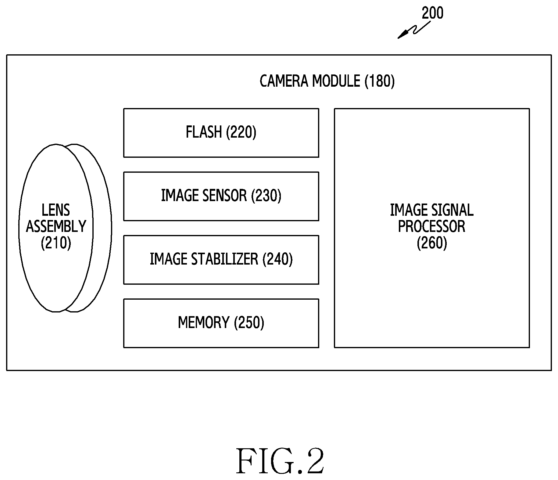Patent US12401900 Figure 2 – Electronic device for stabilizing image and method for operating same