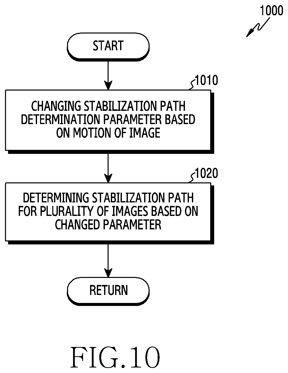 Patent US12401900 Figure 14 – Electronic device for stabilizing image and method for operating same