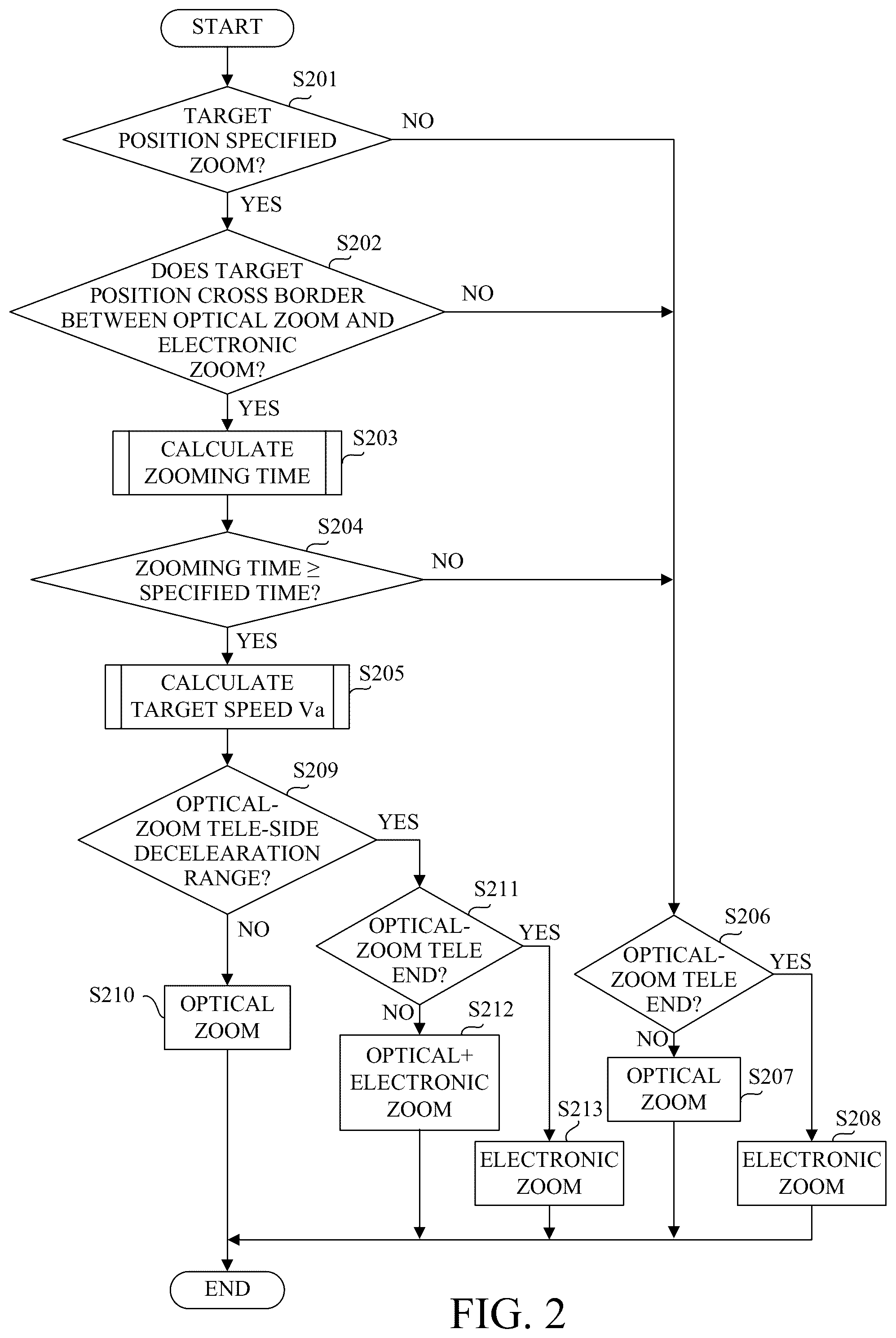 Patent US12401902 Figure 2 – Control apparatus, image pickup apparatus, control method, and storage medium