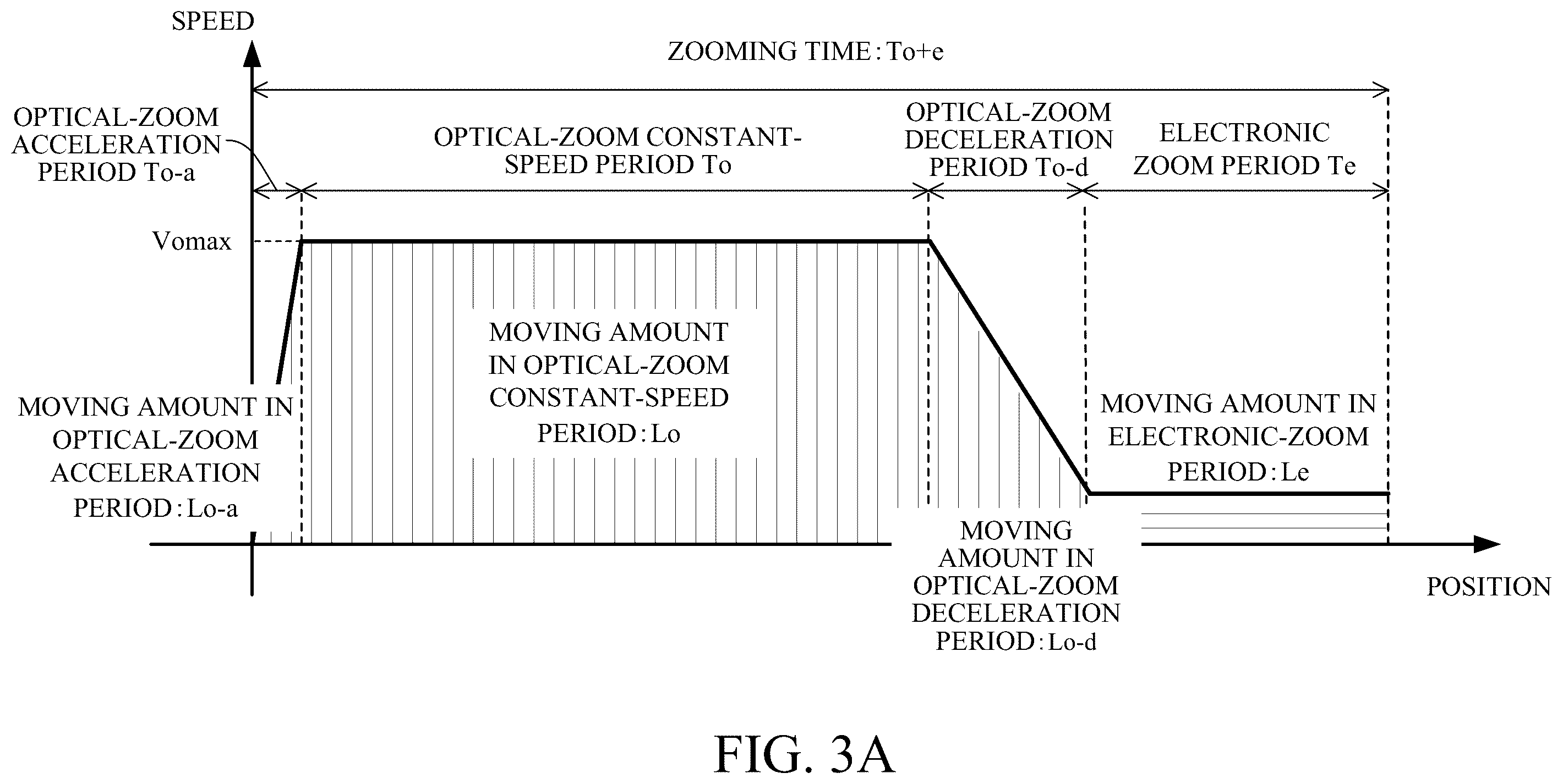 Patent US12401902 Figure 3 – Control apparatus, image pickup apparatus, control method, and storage medium