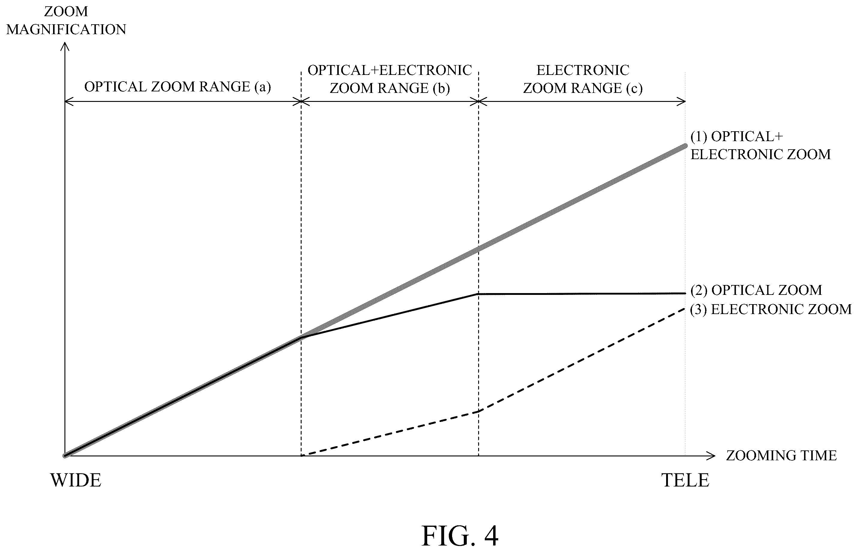Patent US12401902 Figure 5 – Control apparatus, image pickup apparatus, control method, and storage medium
