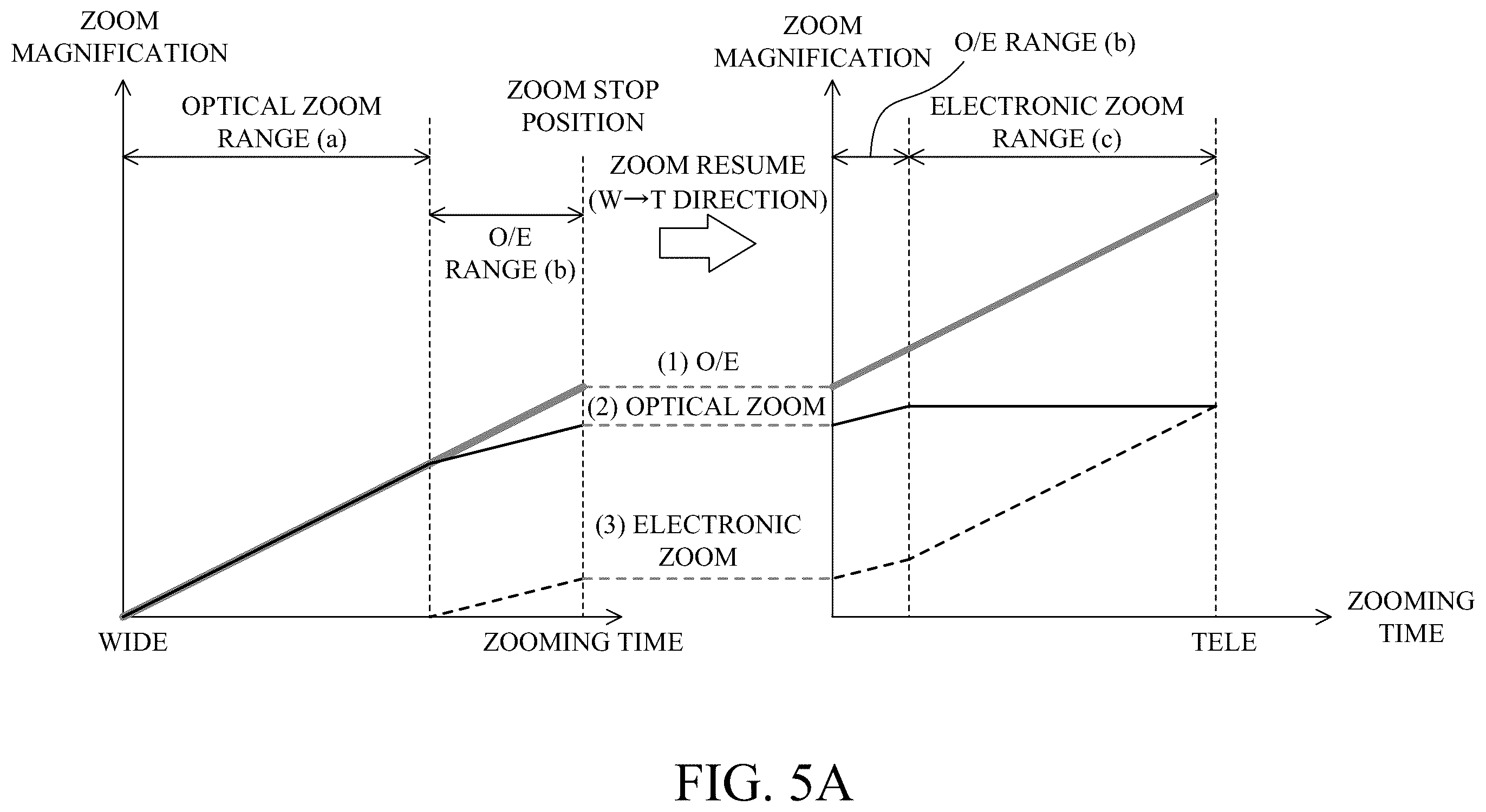 Patent US12401902 Figure 6 – Control apparatus, image pickup apparatus, control method, and storage medium