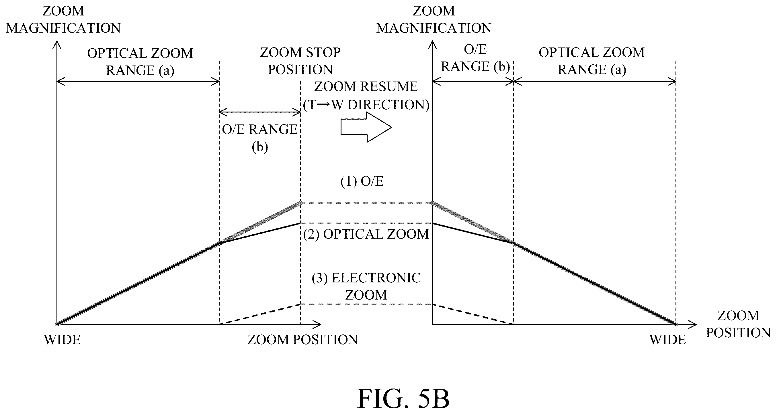 Patent US12401902 Figure 7 – Control apparatus, image pickup apparatus, control method, and storage medium