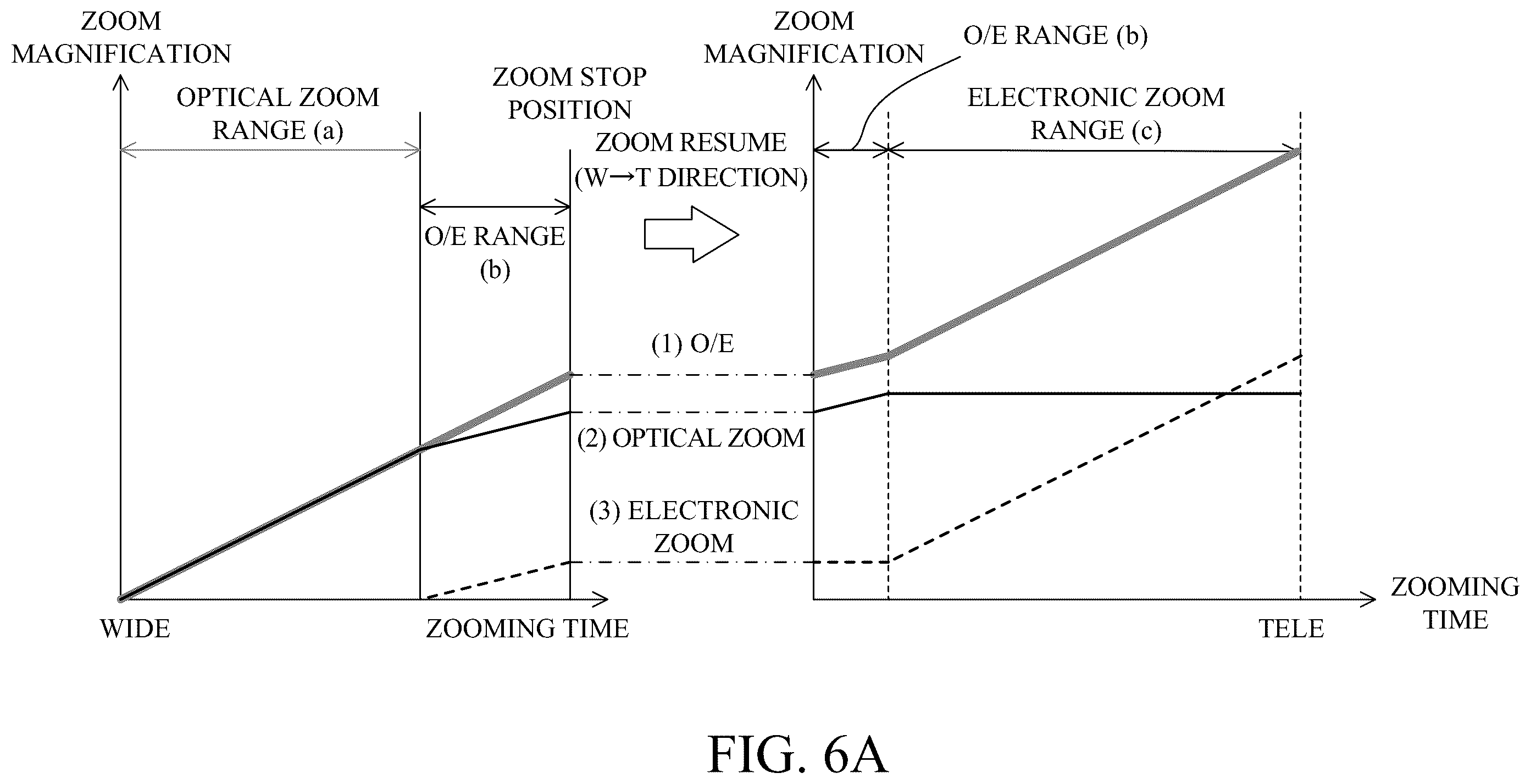 Patent US12401902 Figure 8 – Control apparatus, image pickup apparatus, control method, and storage medium
