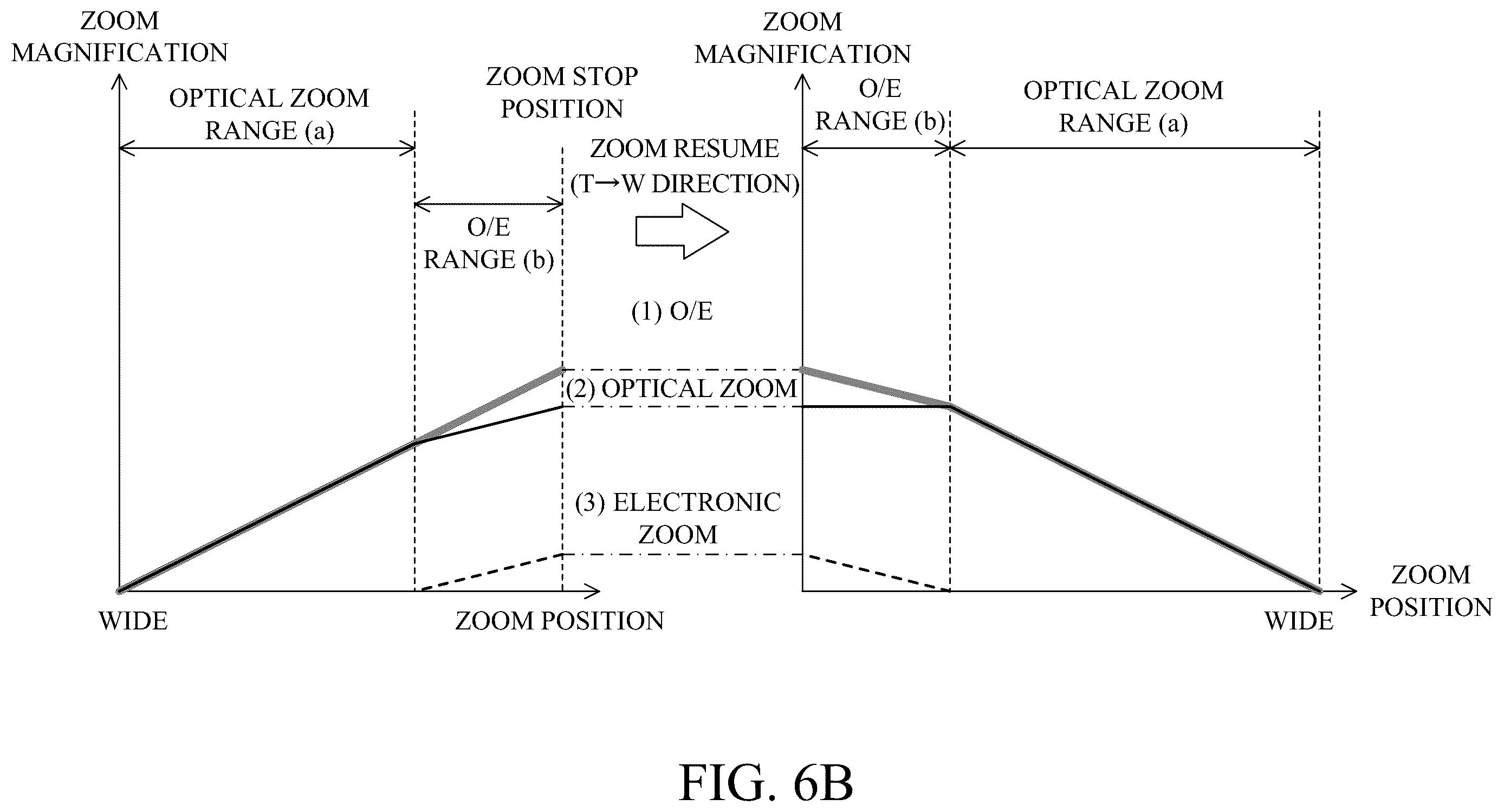 Patent US12401902 Figure 9 – Control apparatus, image pickup apparatus, control method, and storage medium