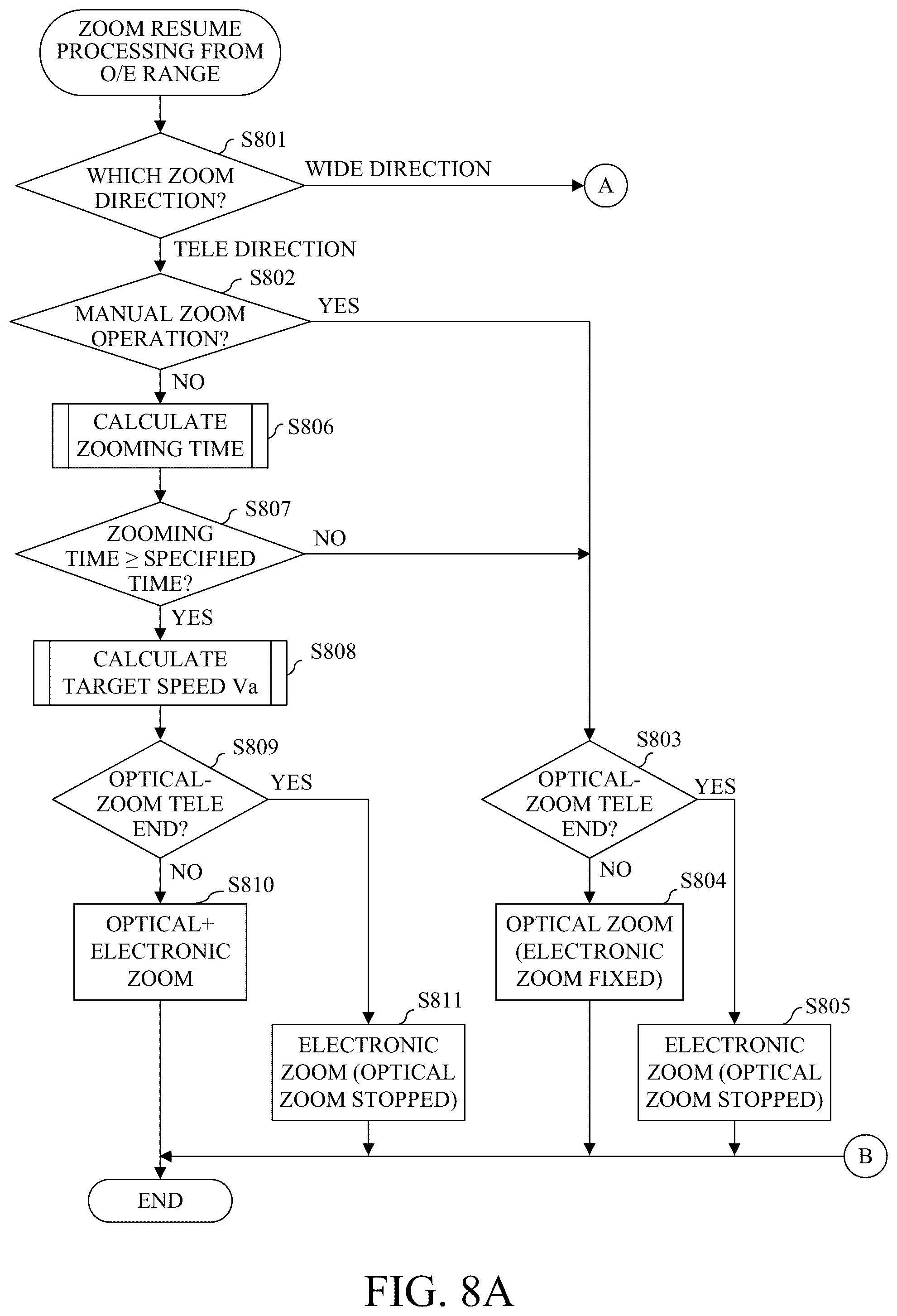 Patent US12401902 Figure 11 – Control apparatus, image pickup apparatus, control method, and storage medium