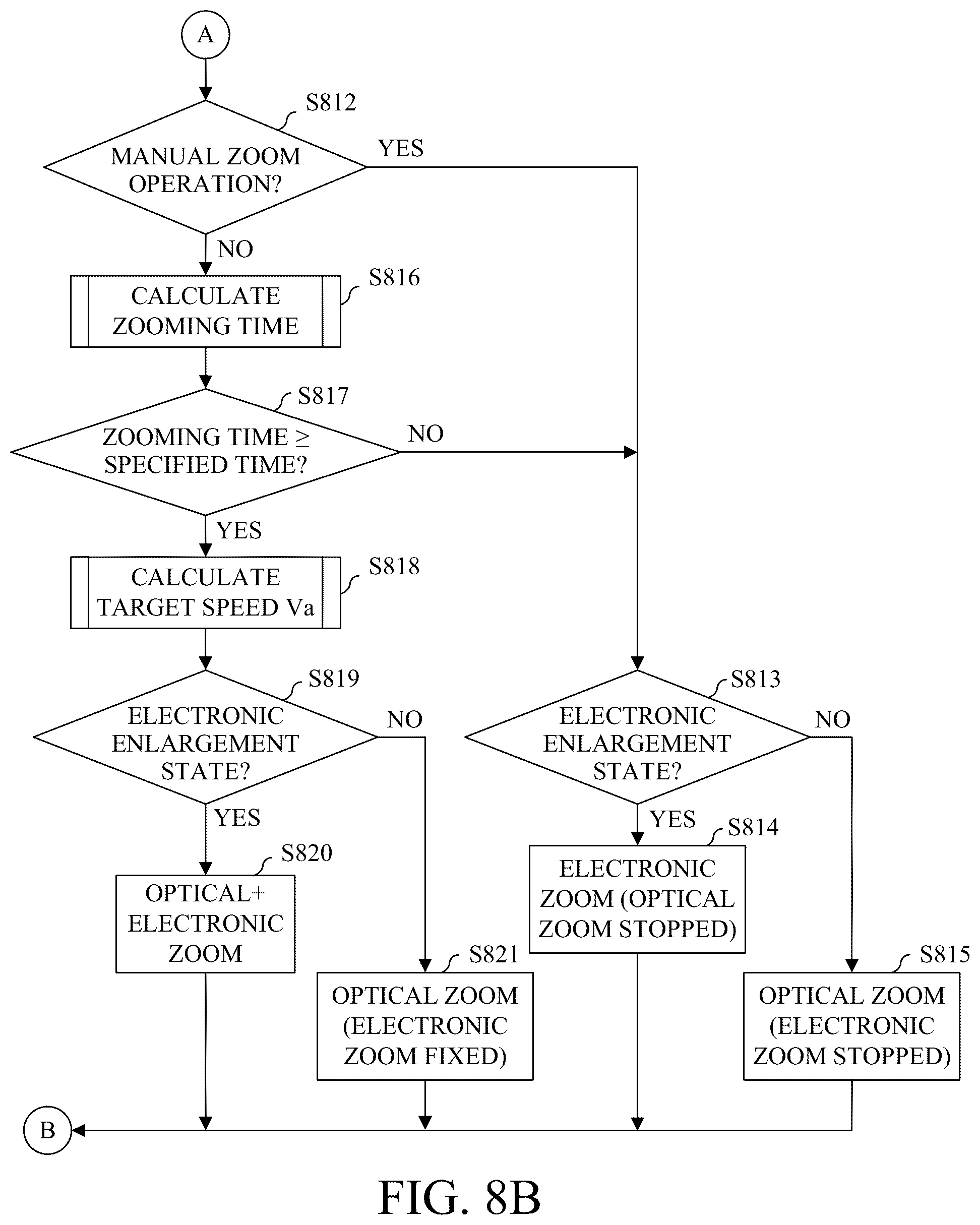 Patent US12401902 Figure 12 – Control apparatus, image pickup apparatus, control method, and storage medium