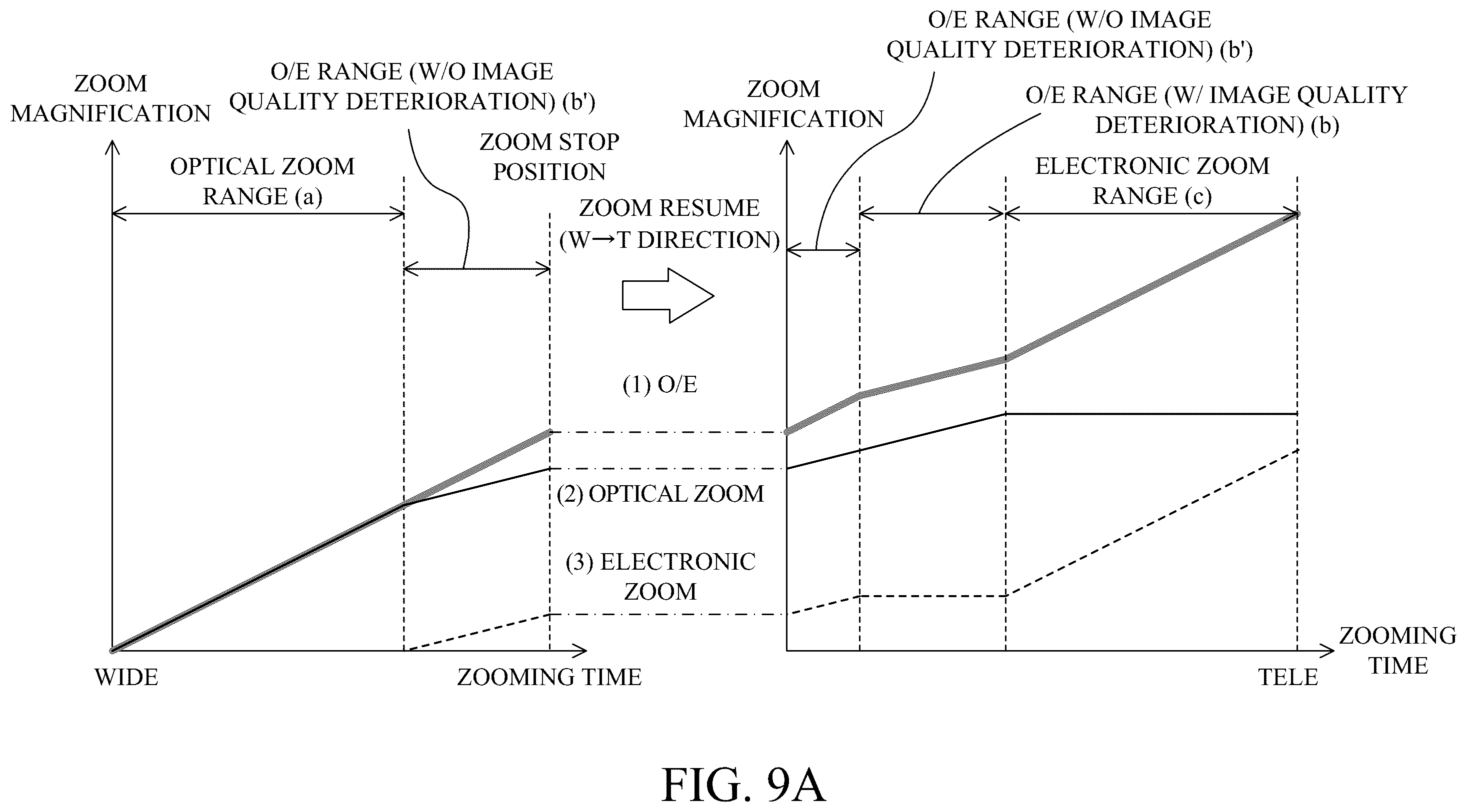 Patent US12401902 Figure 13 – Control apparatus, image pickup apparatus, control method, and storage medium