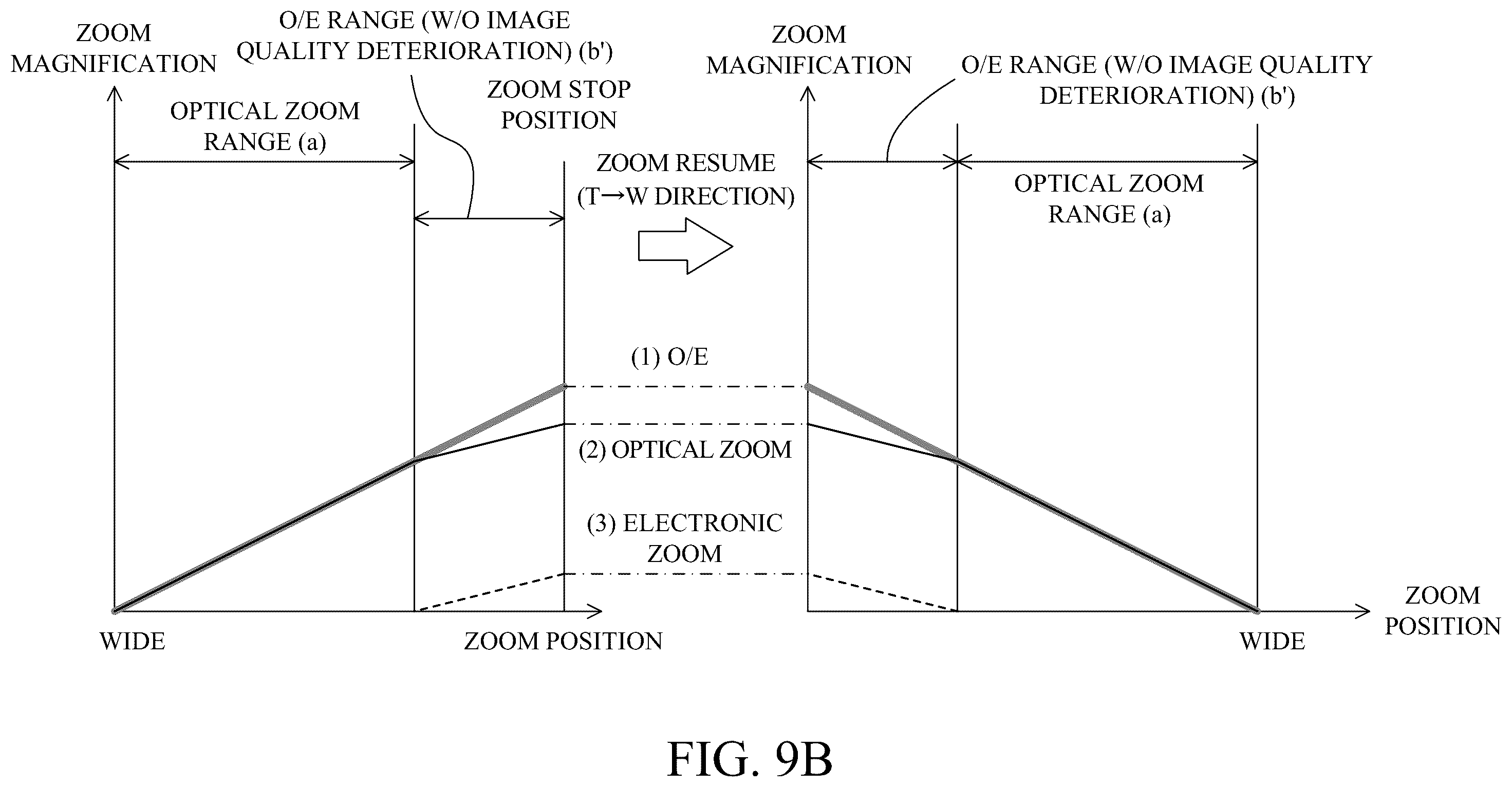 Patent US12401902 Figure 14 – Control apparatus, image pickup apparatus, control method, and storage medium