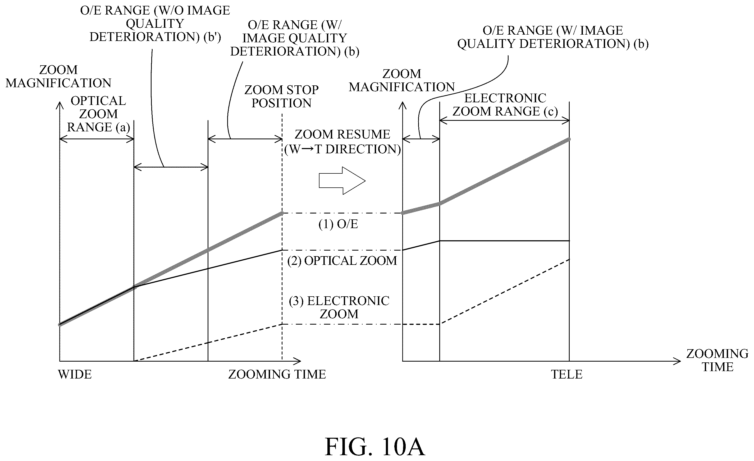 Patent US12401902 Figure 15 – Control apparatus, image pickup apparatus, control method, and storage medium