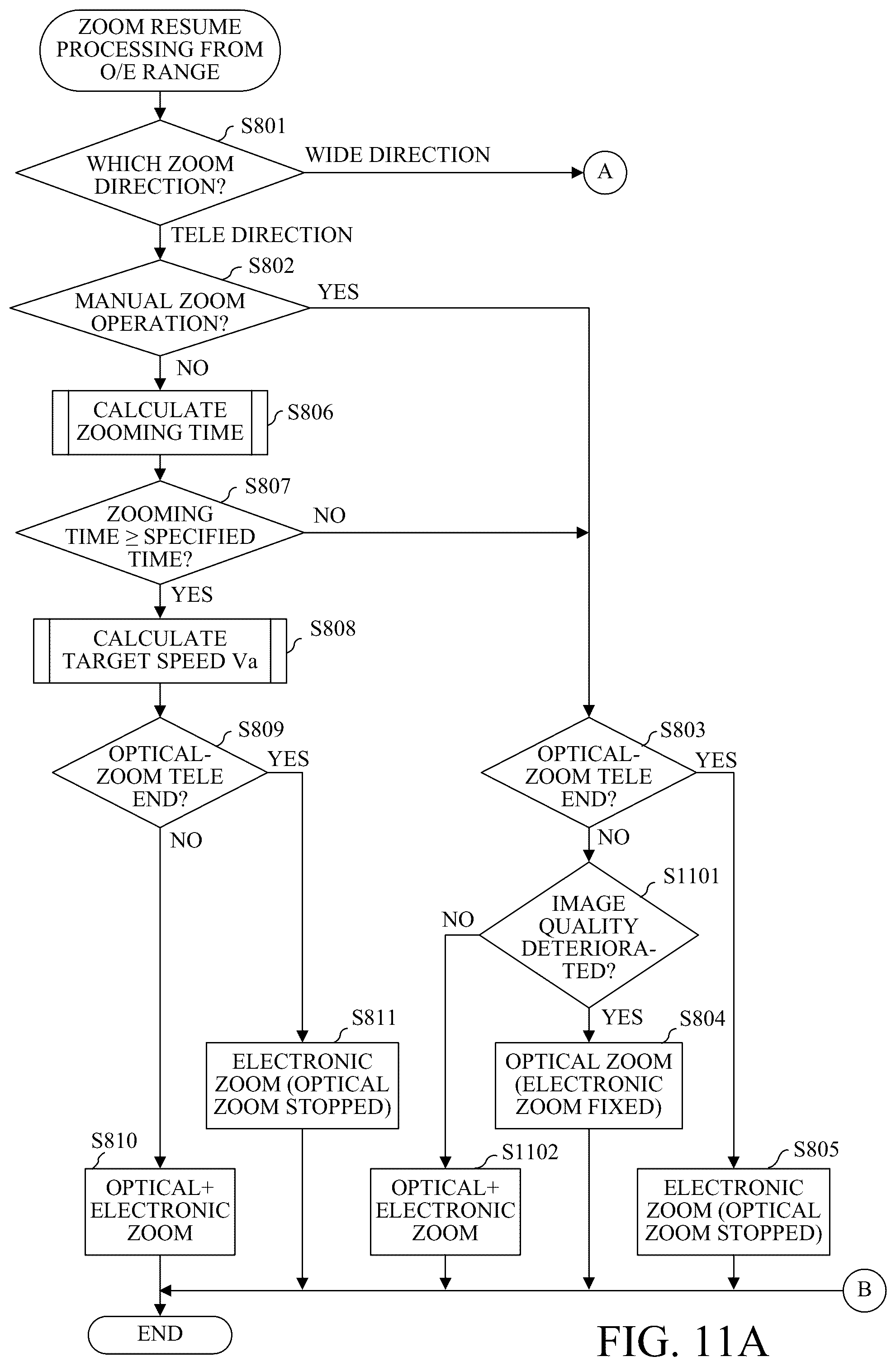 Patent US12401902 Figure 17 – Control apparatus, image pickup apparatus, control method, and storage medium