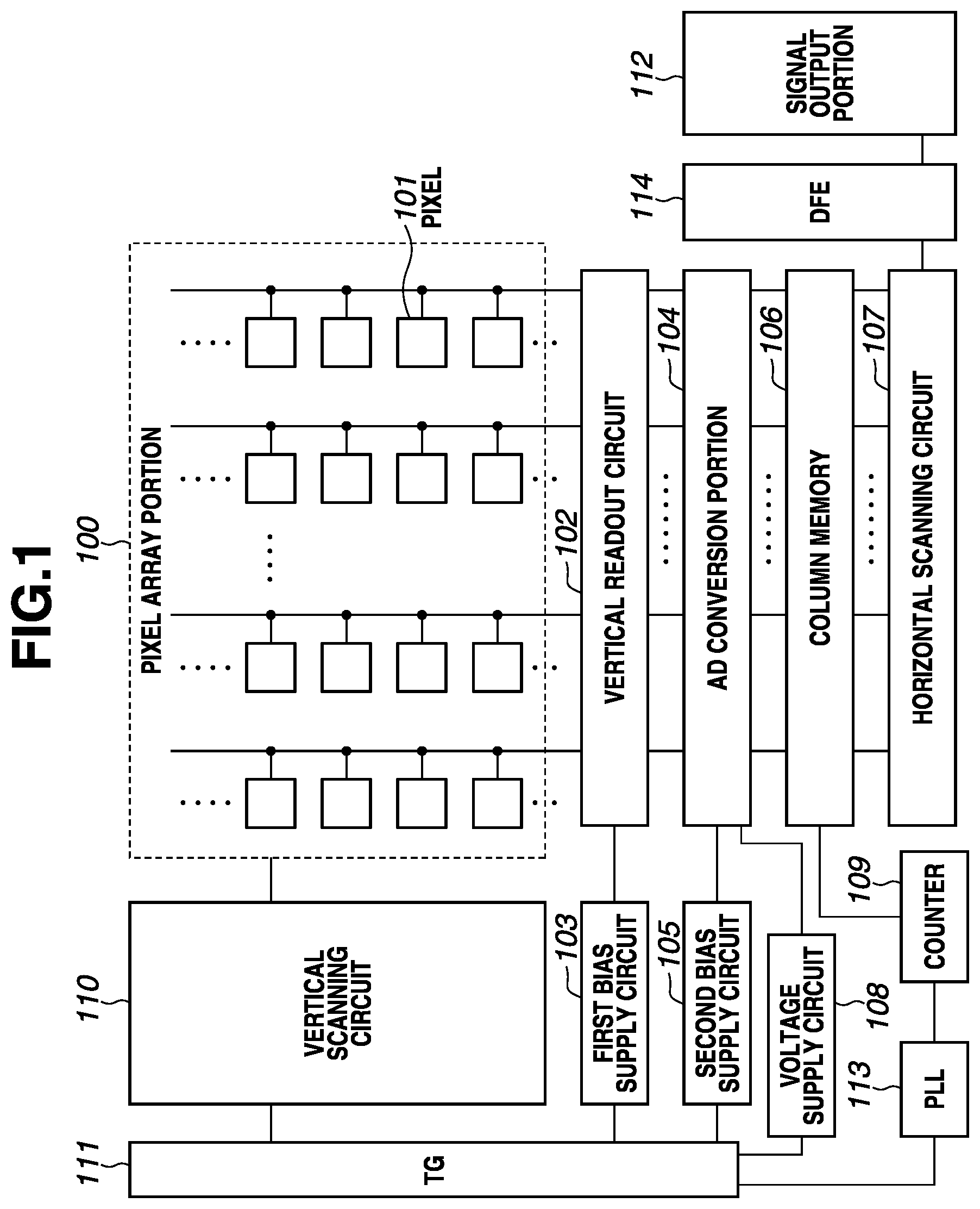 Patent US12401919 Figure 1 – Photoelectric conversion device, driving method for photoelectric conversion device, and apparatus