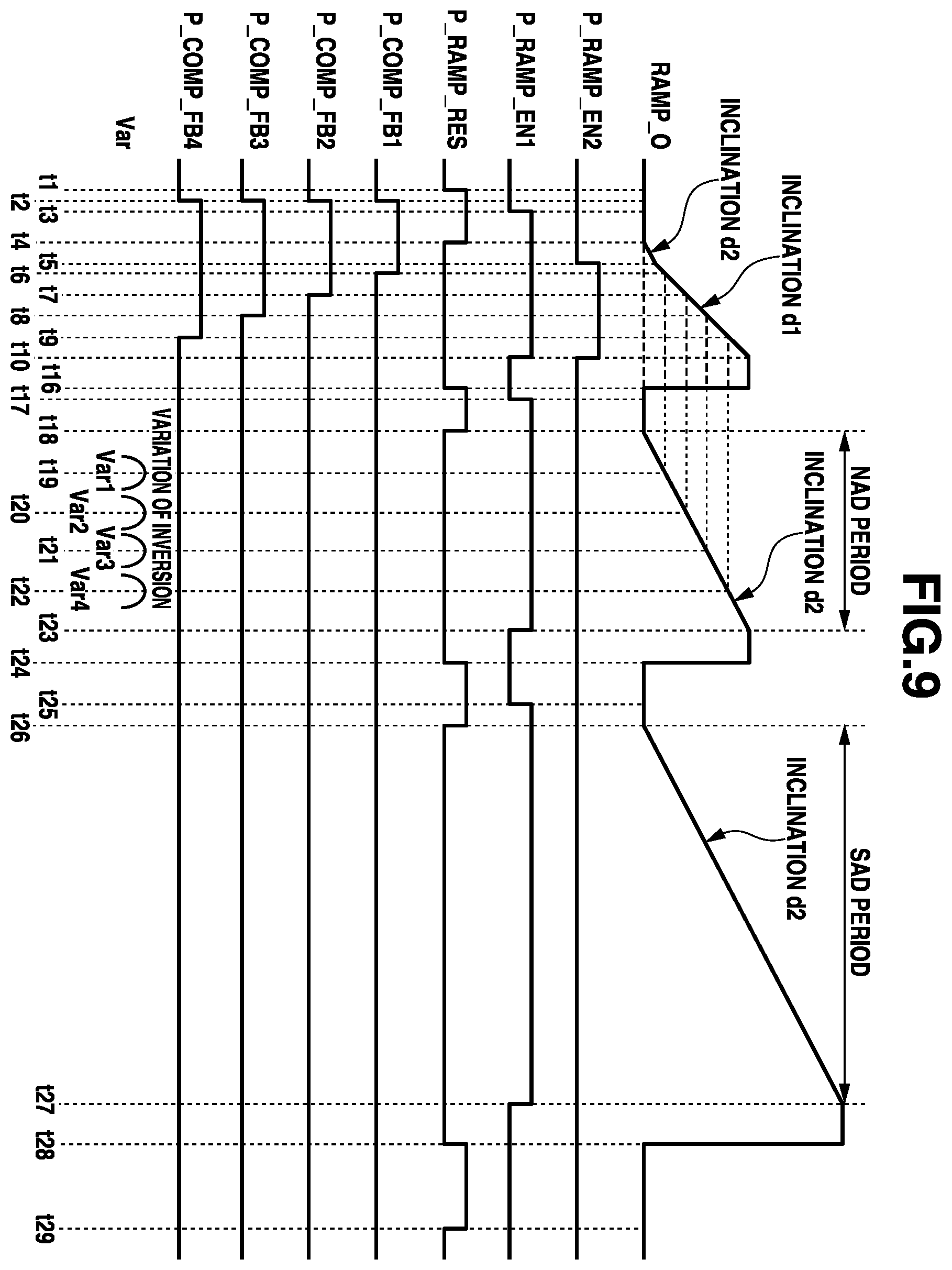 Patent US12401919 Figure 9 – Photoelectric conversion device, driving method for photoelectric conversion device, and apparatus
