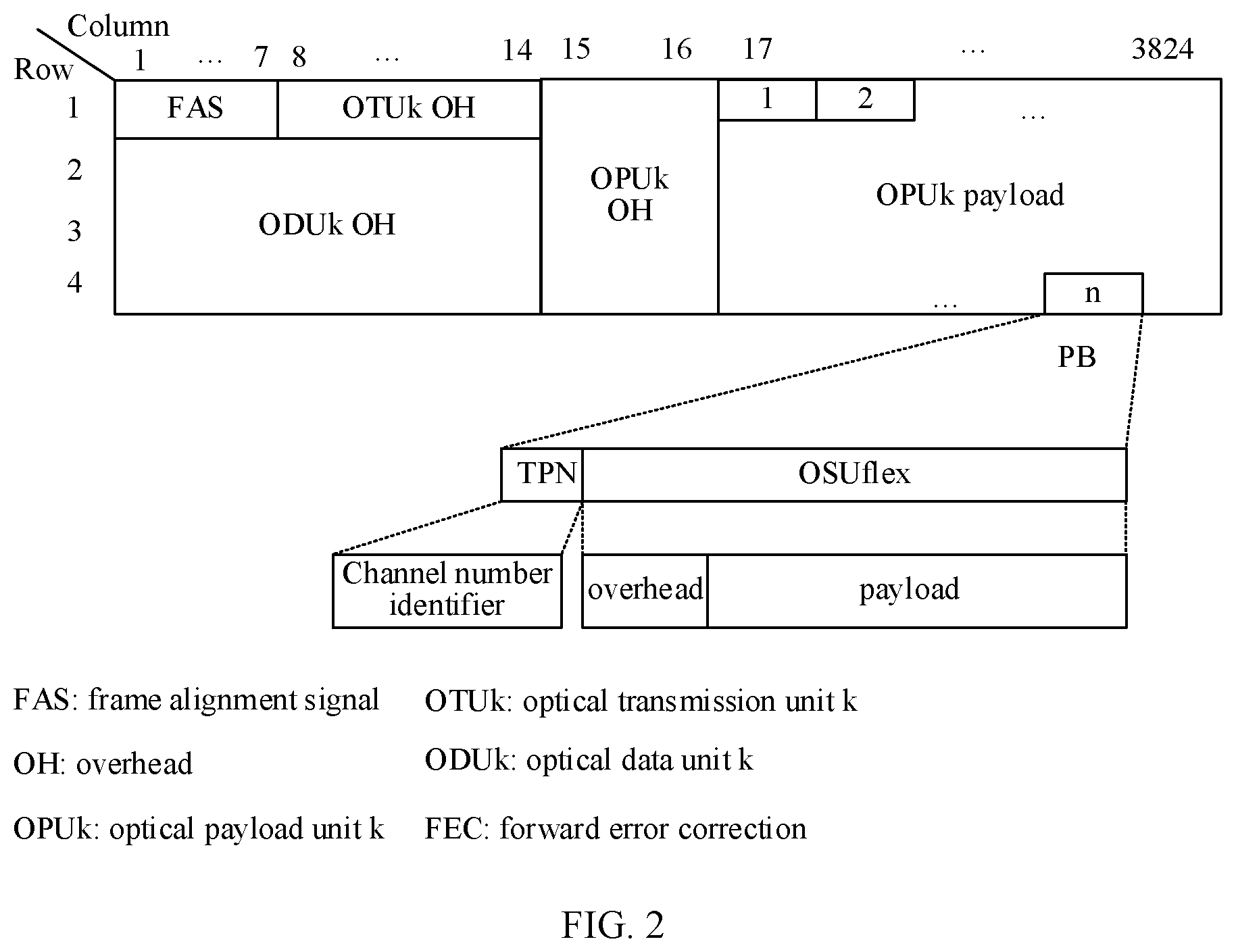 Patent US12401930 Figure 2 – Service protection method and network node
