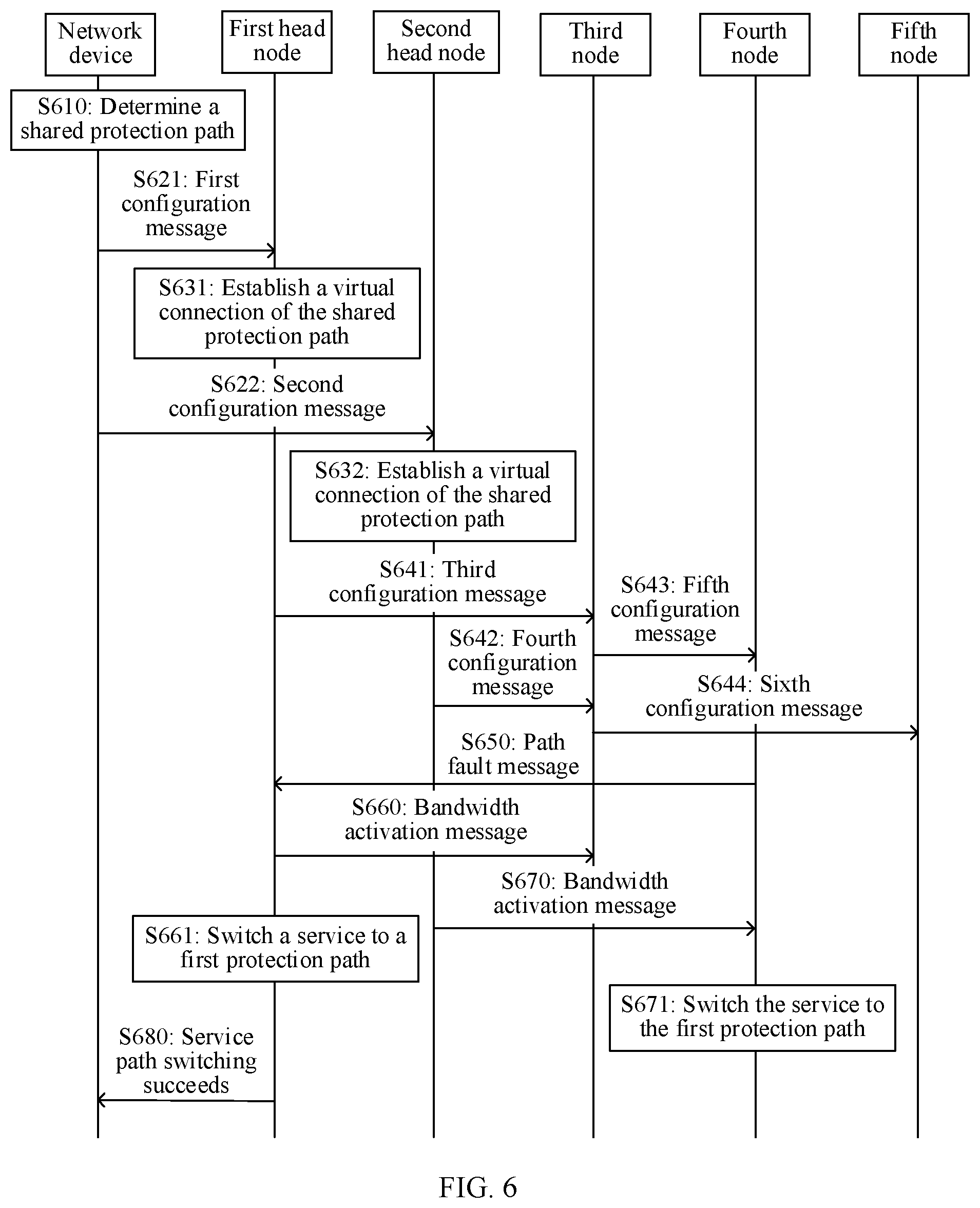 Patent US12401930 Figure 6 – Service protection method and network node