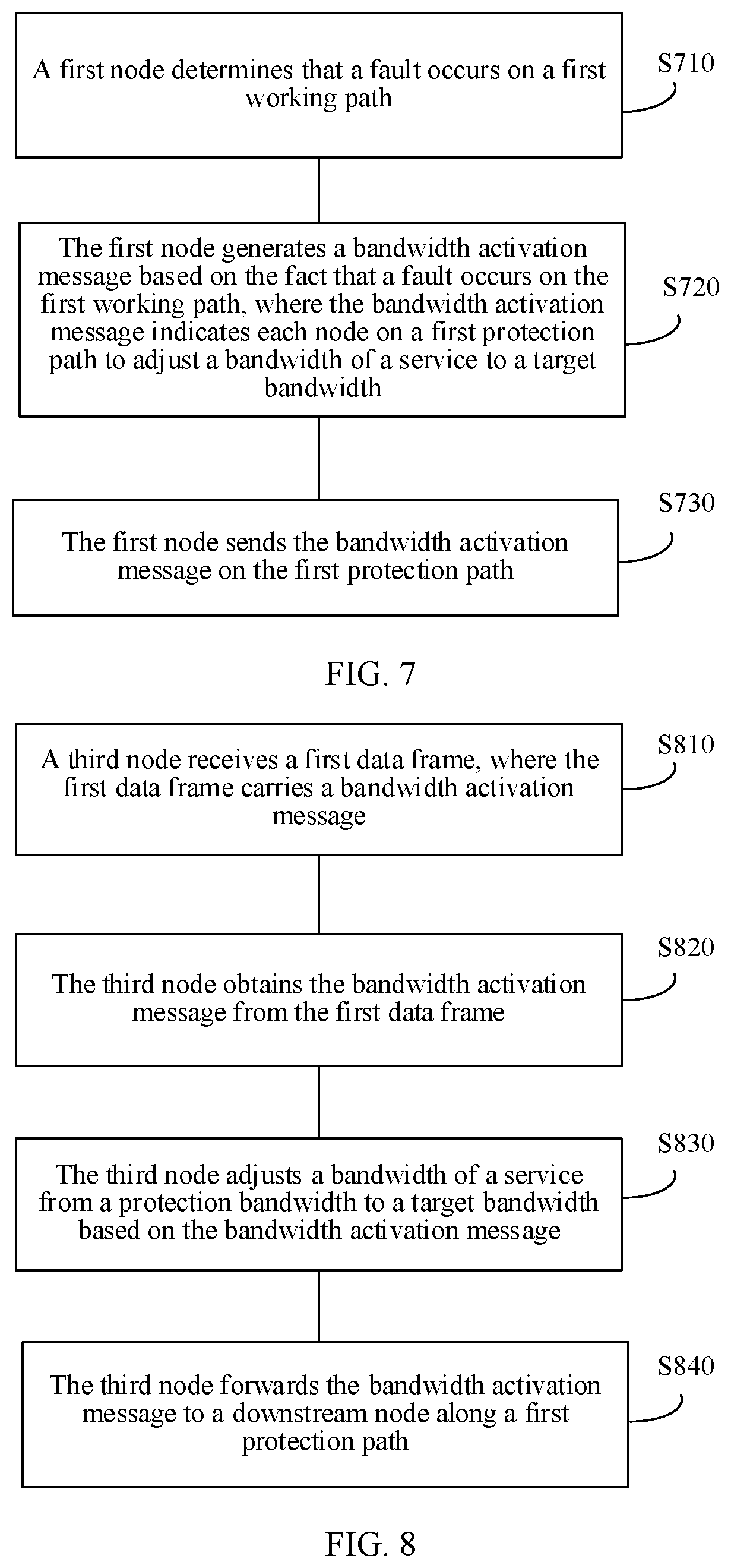 Patent US12401930 Figure 7 – Service protection method and network node